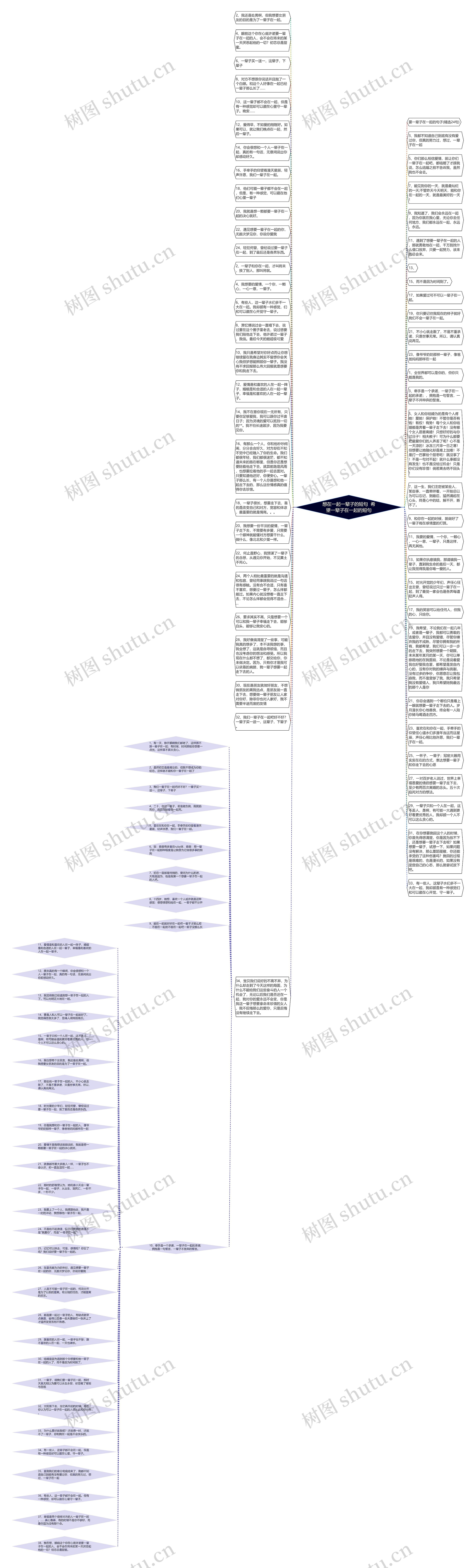 想在一起一辈子的短句  希望一辈子在一起的短句思维导图