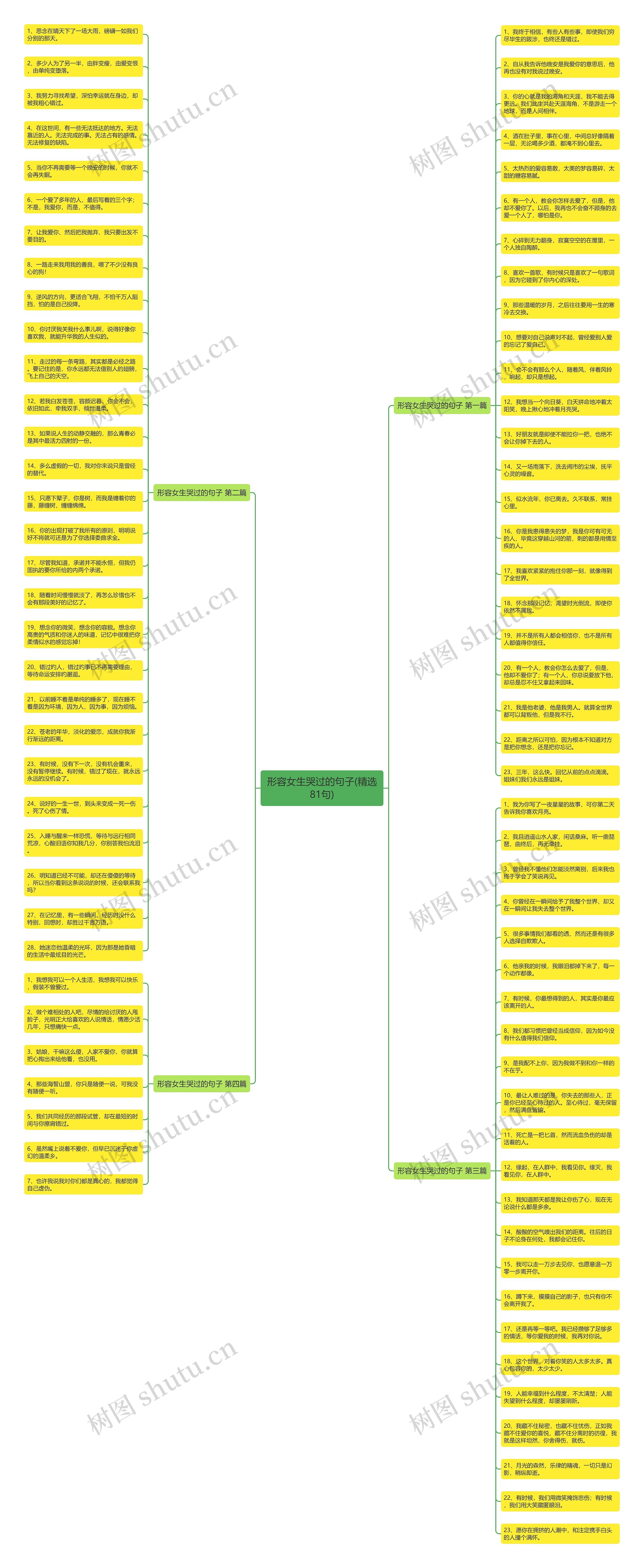 形容女生哭过的句子(精选81句)思维导图