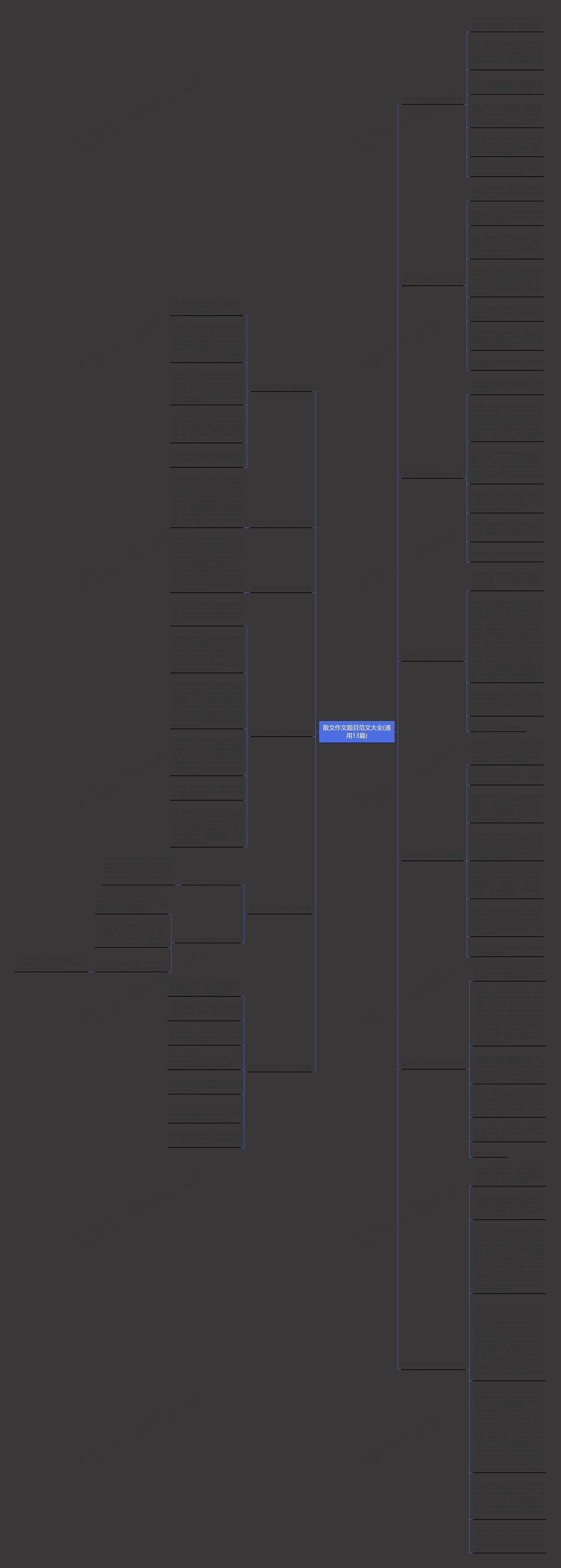 散文作文题目范文大全(通用13篇)思维导图