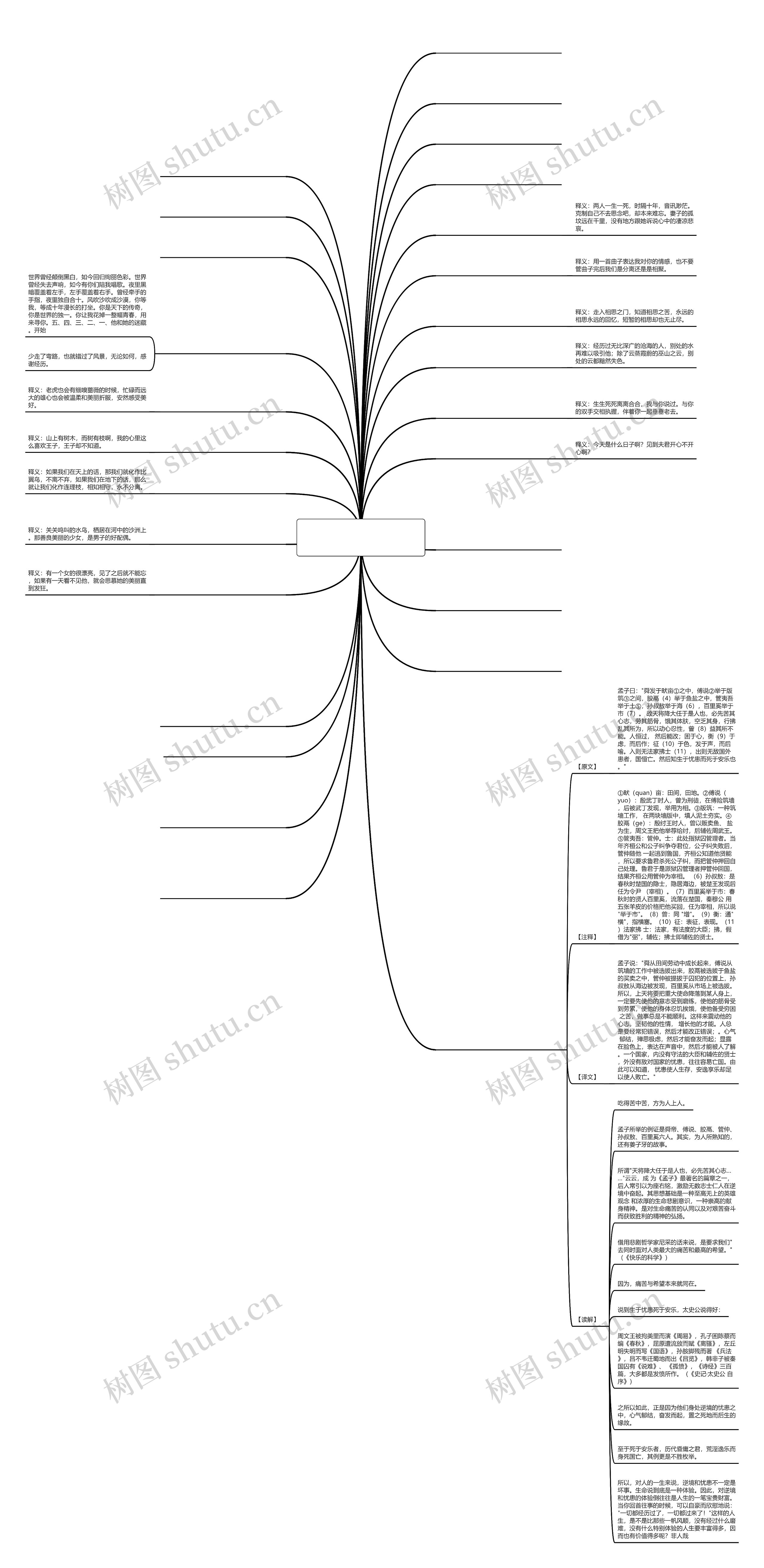 经典语录文言文(文言文名句经典语录及翻译)思维导图