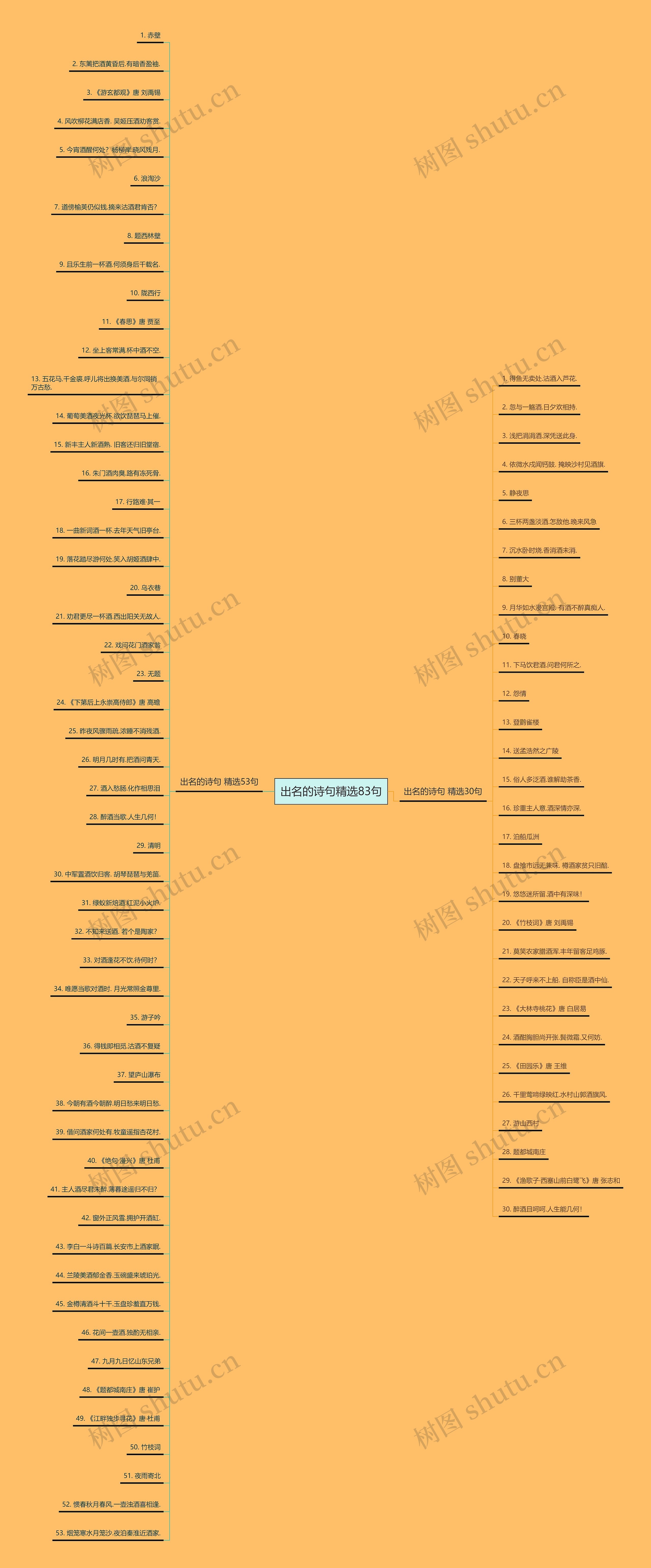 出名的诗句精选83句思维导图