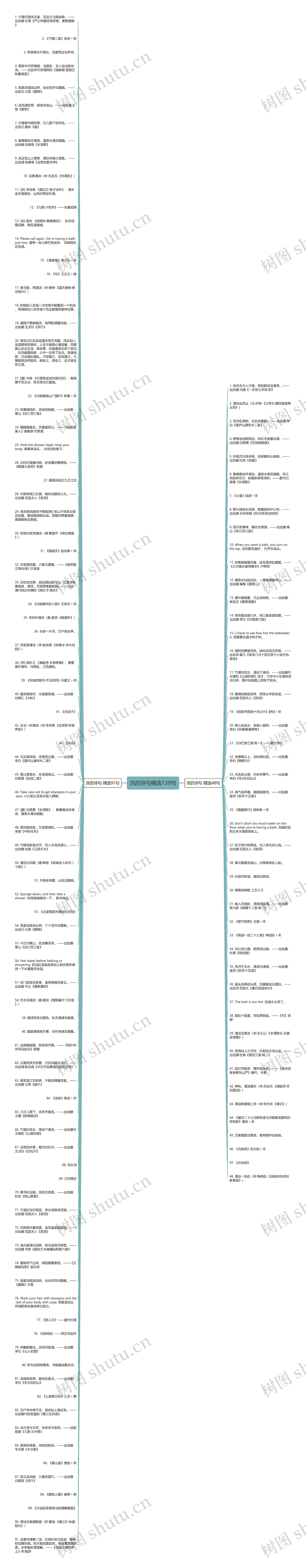 洗的诗句精选139句思维导图