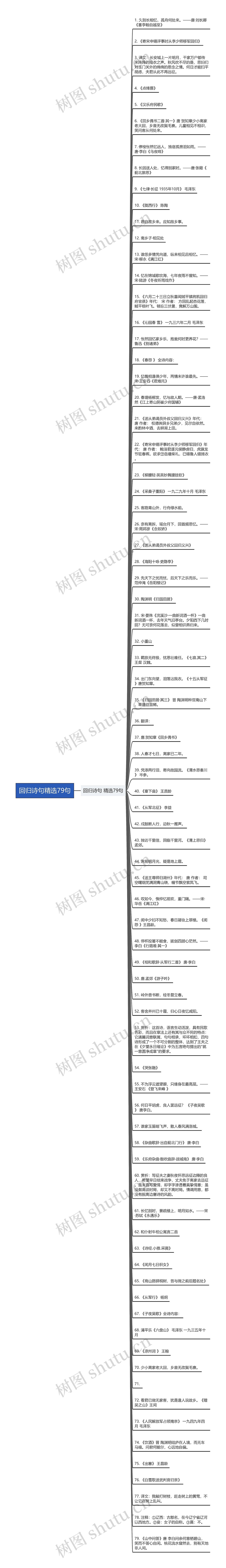 回归诗句精选79句