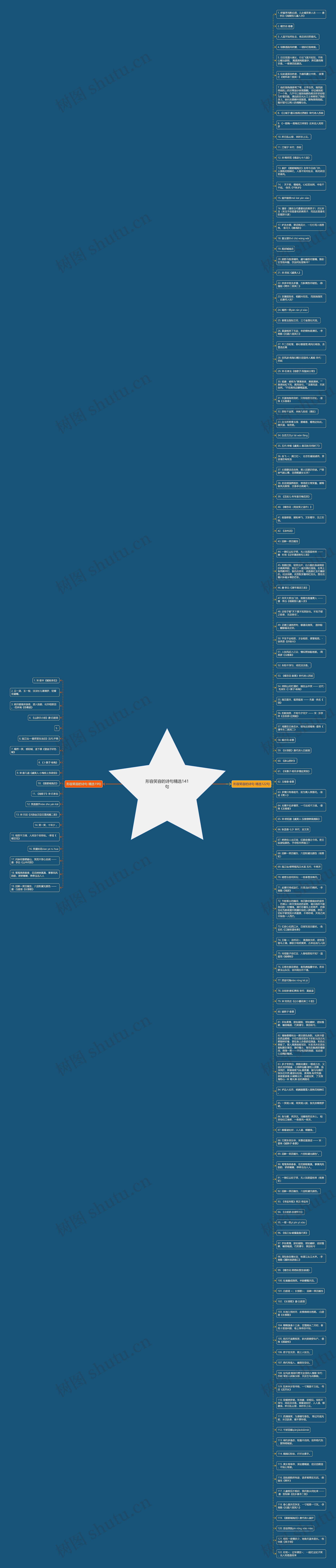 形容笑容的诗句精选141句思维导图