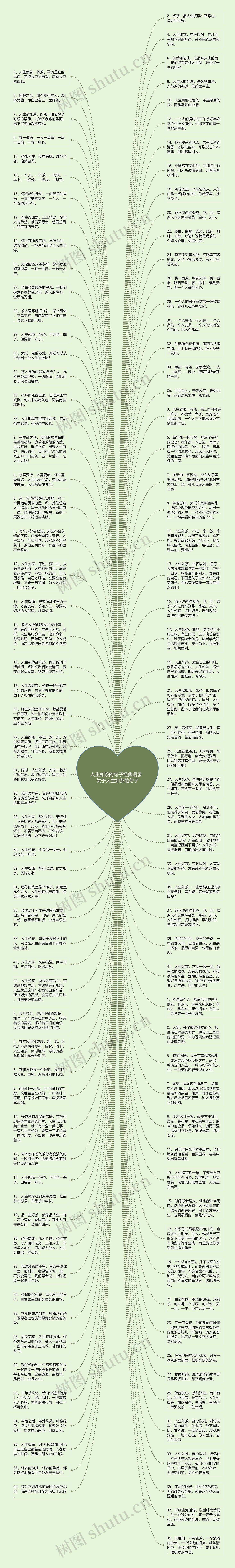 人生如茶的句子经典语录  关于人生如茶的句子思维导图