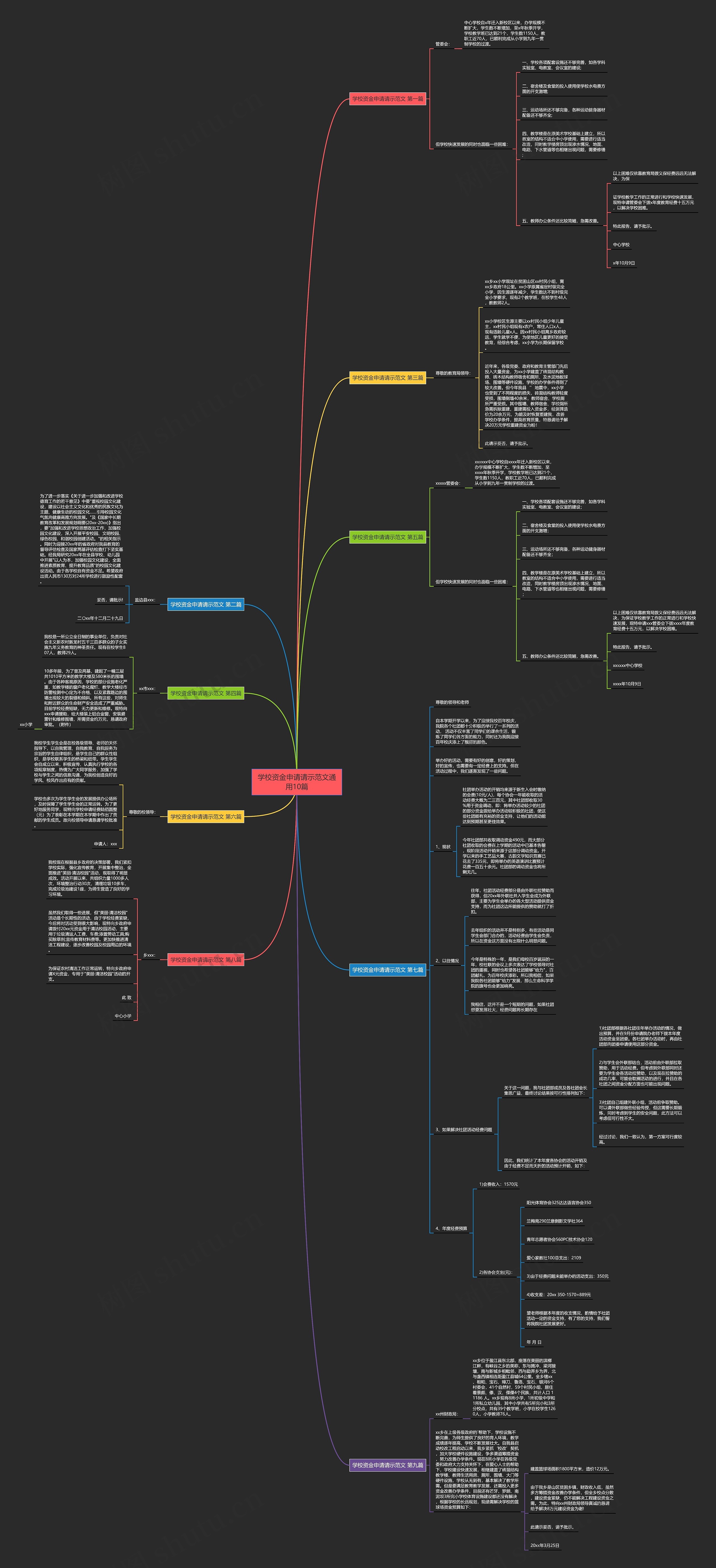 学校资金申请请示范文通用10篇思维导图