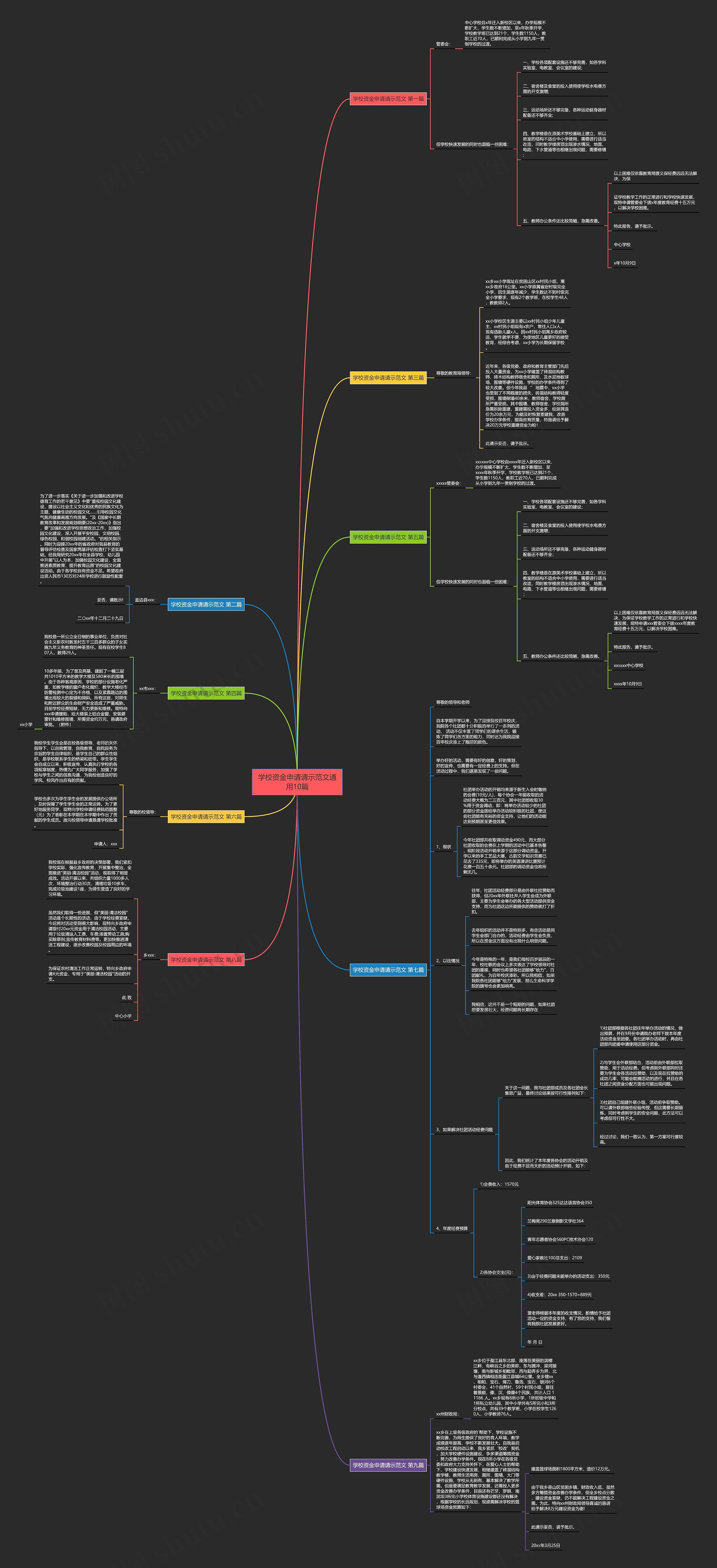 学校资金申请请示范文通用10篇 学校资金申请请示范文通用10篇