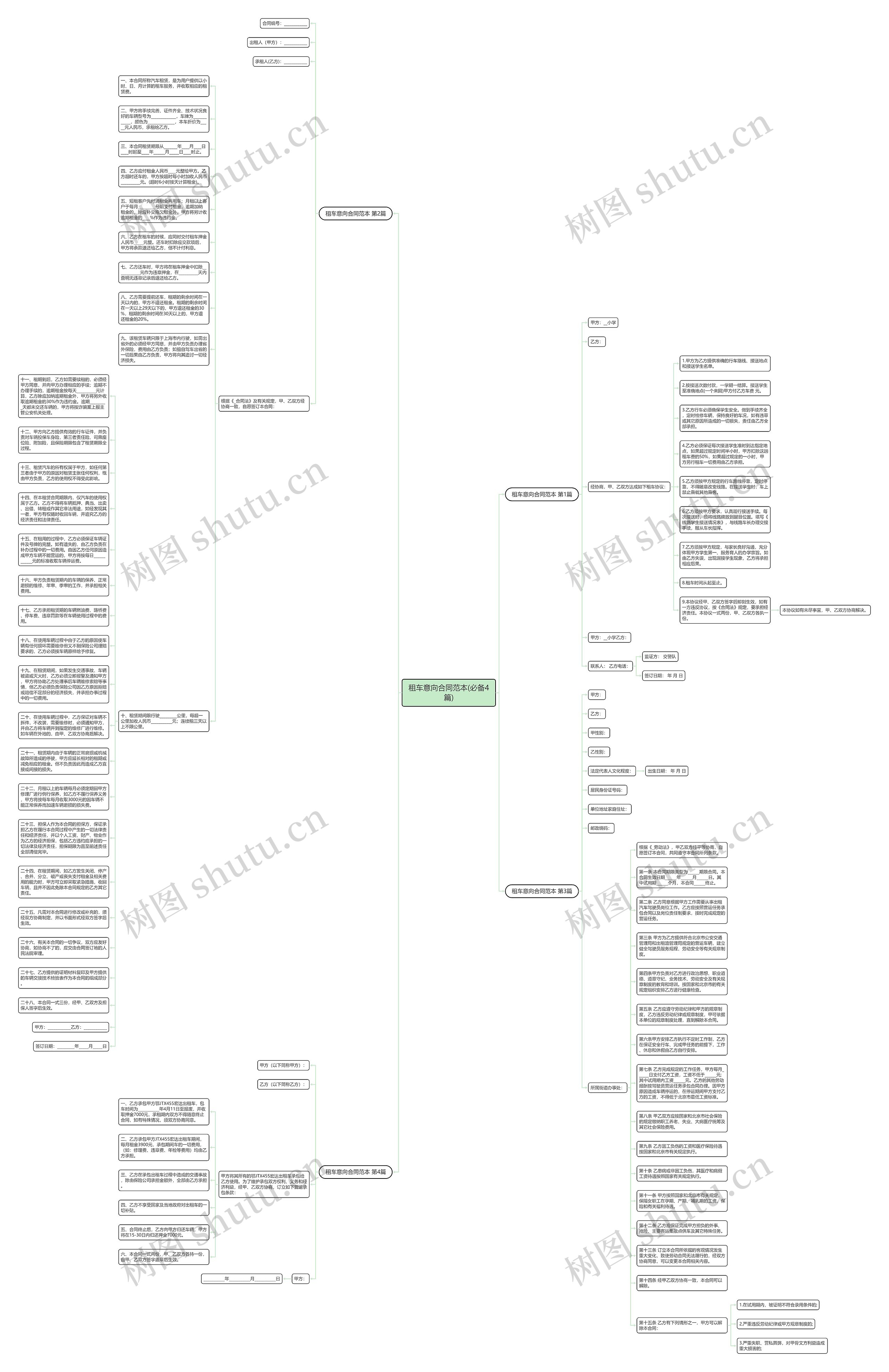 租车意向合同范本(必备4篇)思维导图