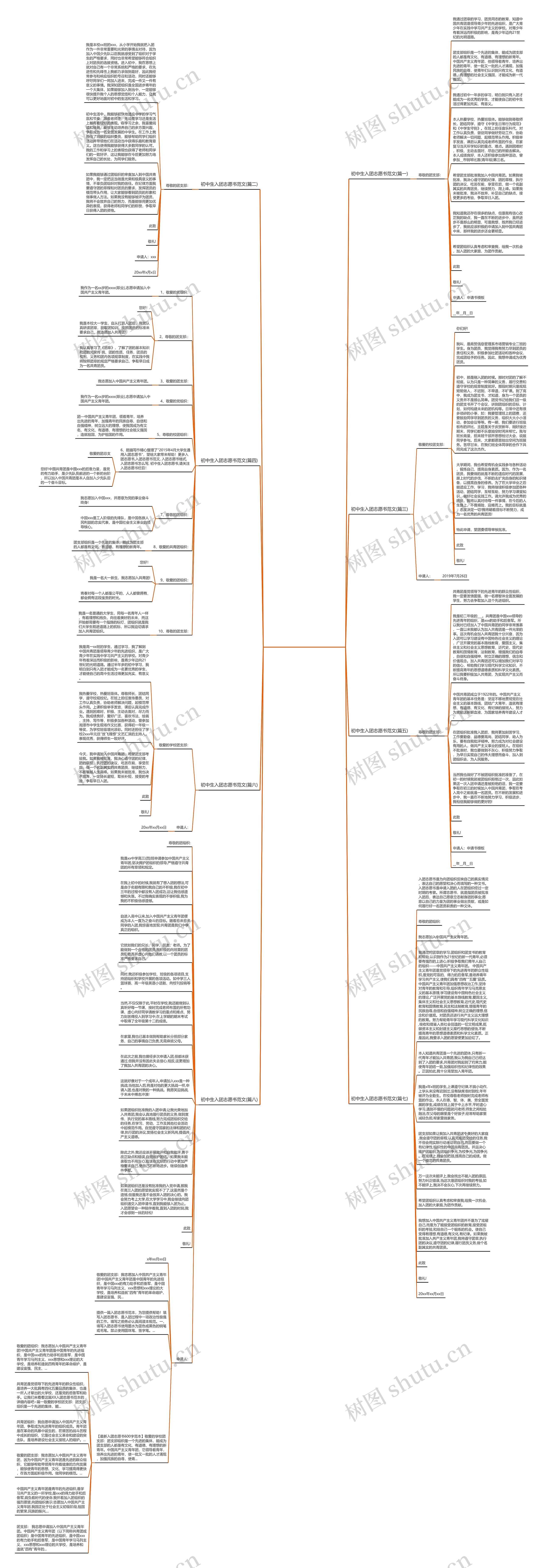 初中生入团志愿书范文(精选八篇)思维导图