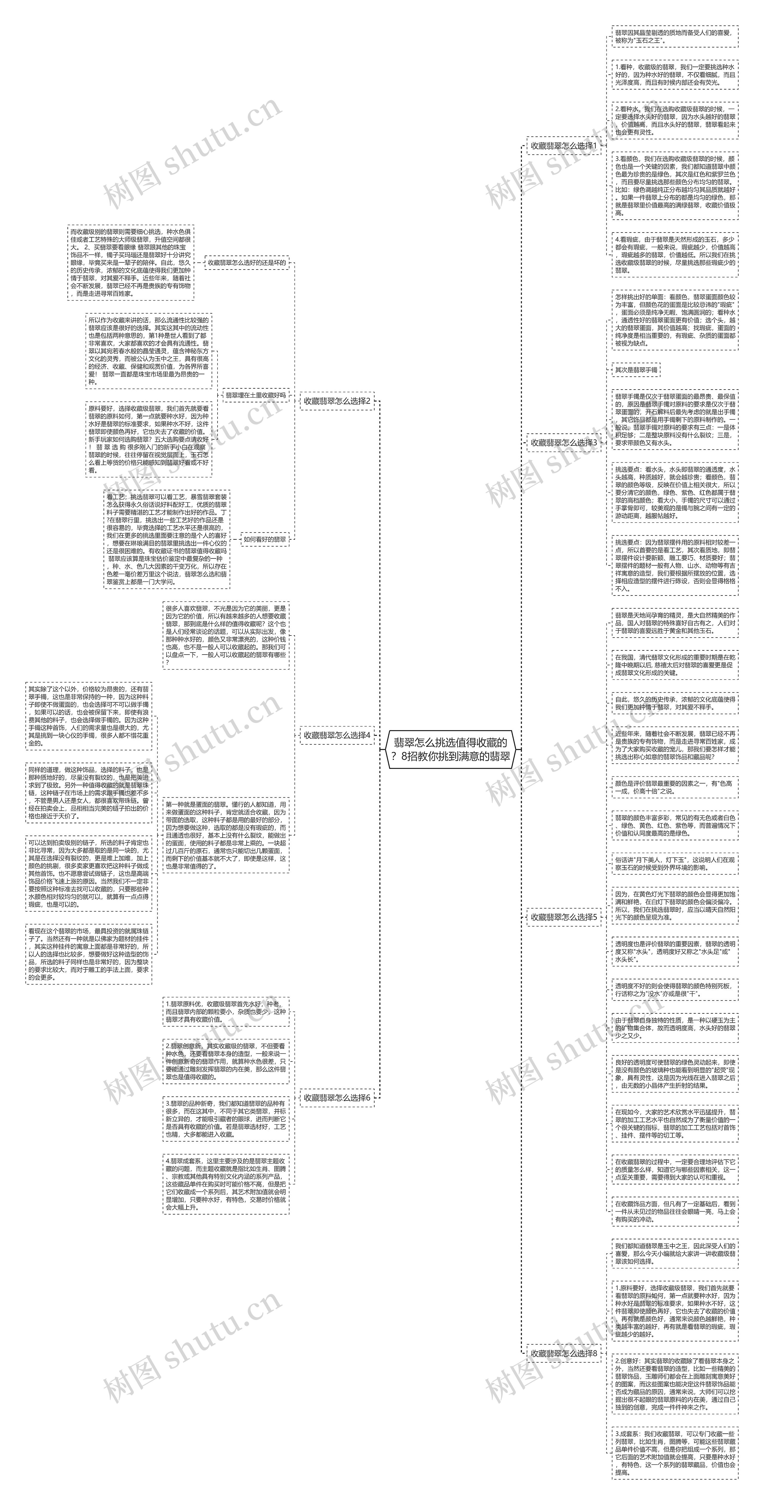 翡翠怎么挑选值得收藏的？8招教你挑到满意的翡翠思维导图