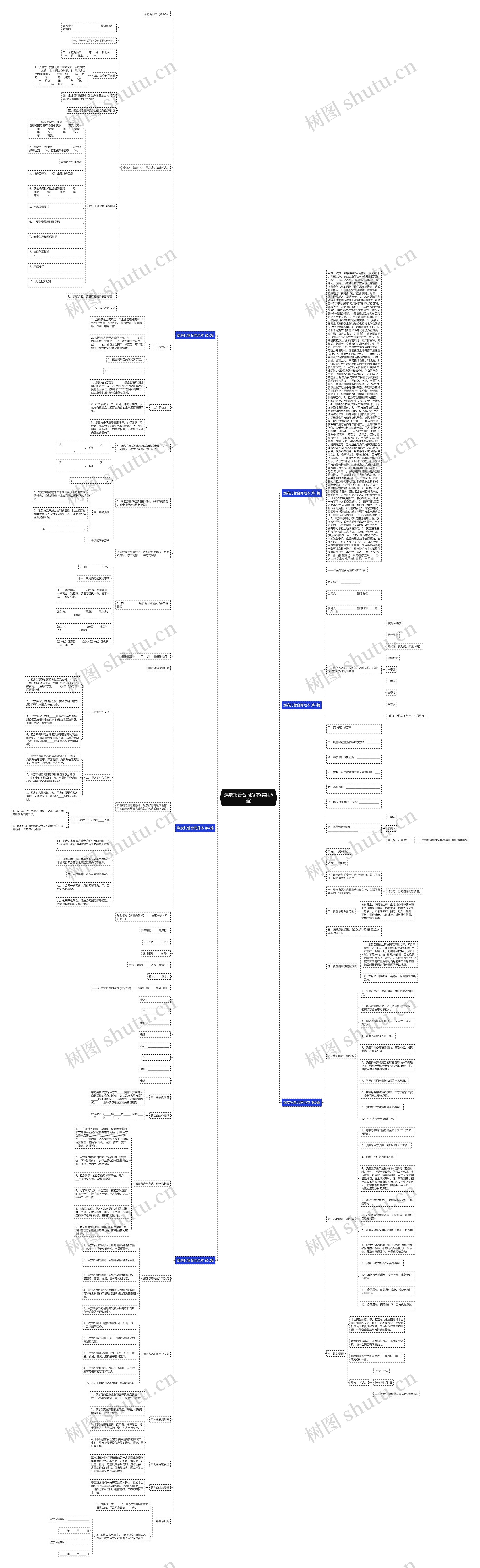 煤炭托管合同范本(实用6篇)思维导图