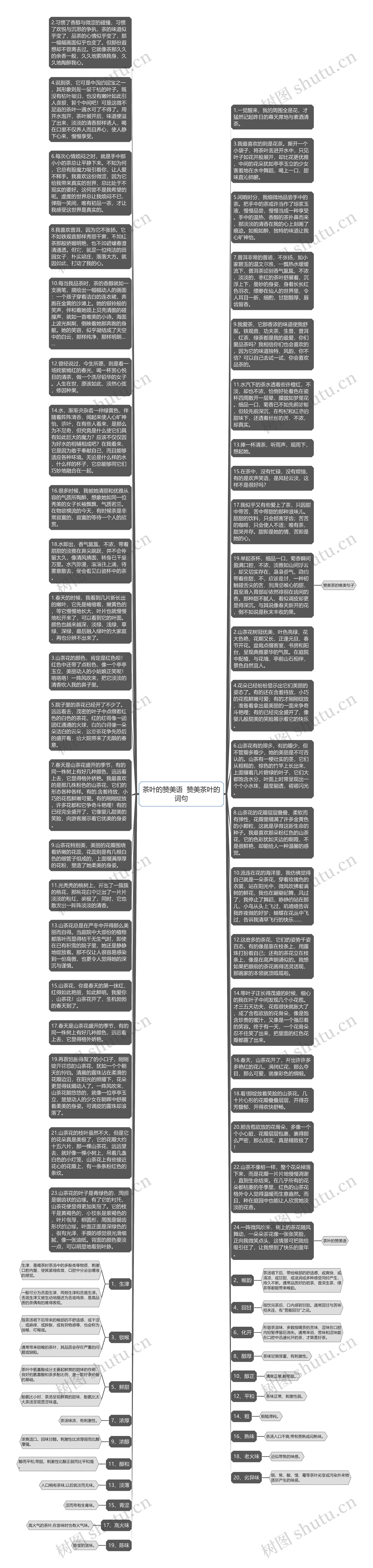 茶叶的赞美语  赞美茶叶的词句思维导图