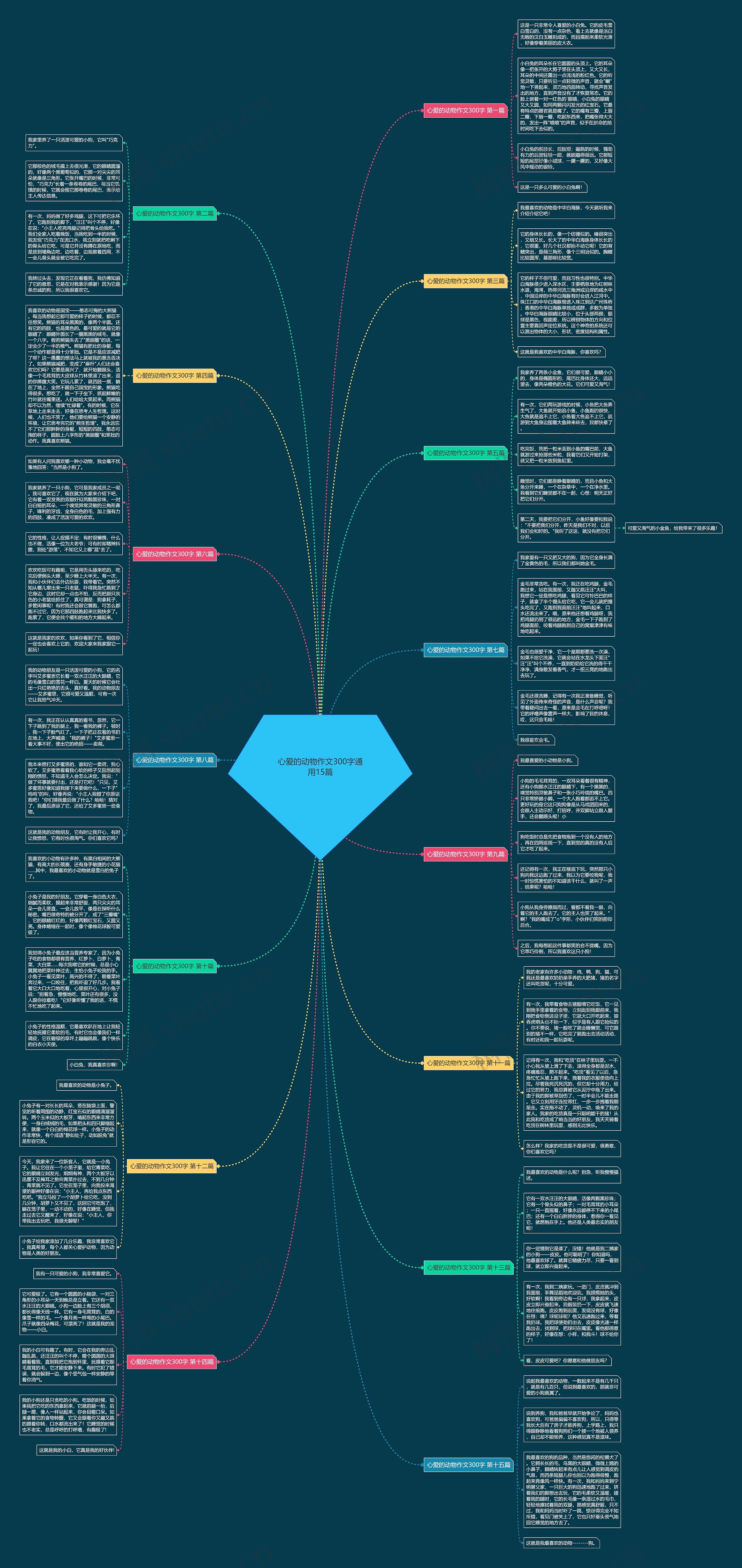 心爱的动物作文300字通用15篇思维导图