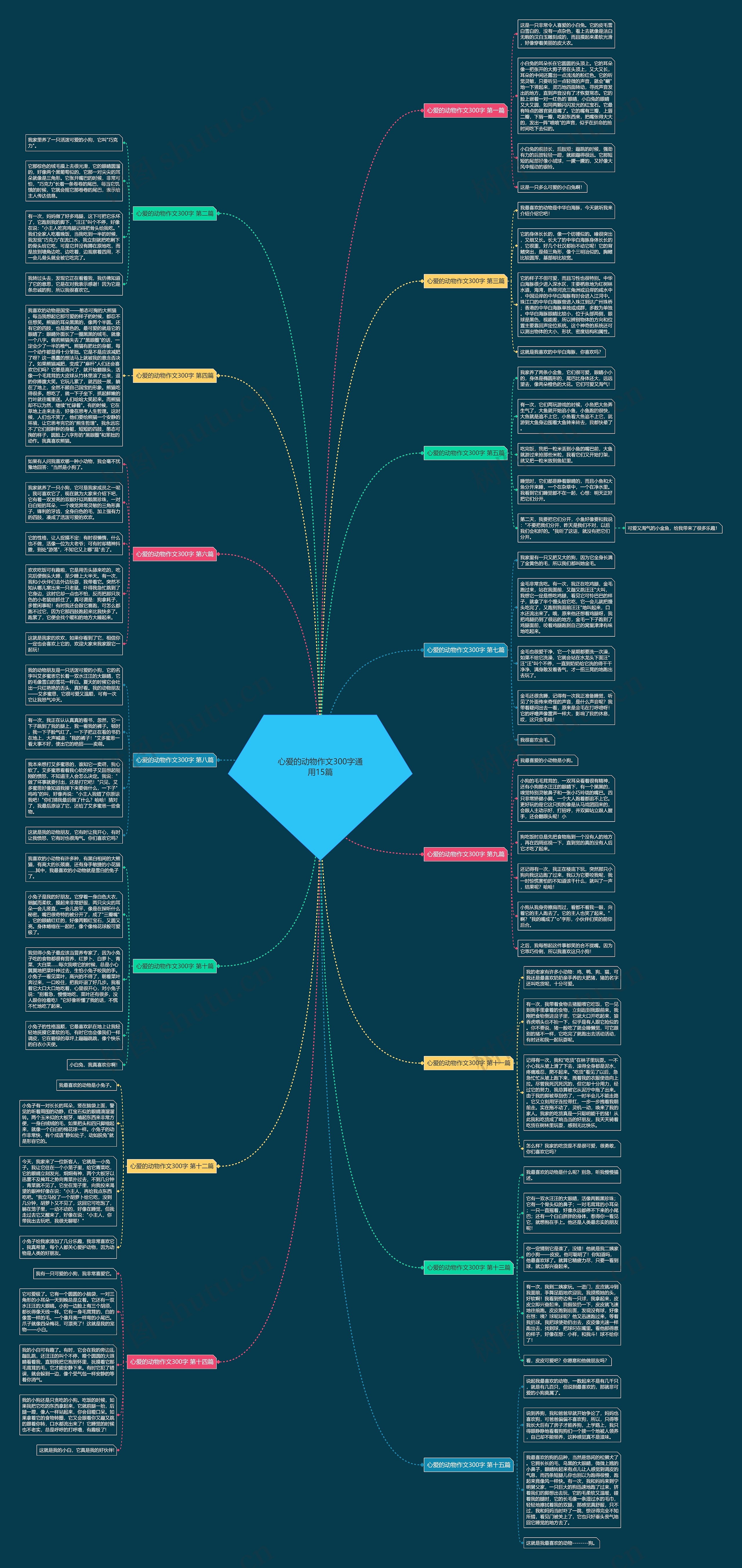 心爱的动物作文300字通用15篇 心爱的动物作文300字通用15篇