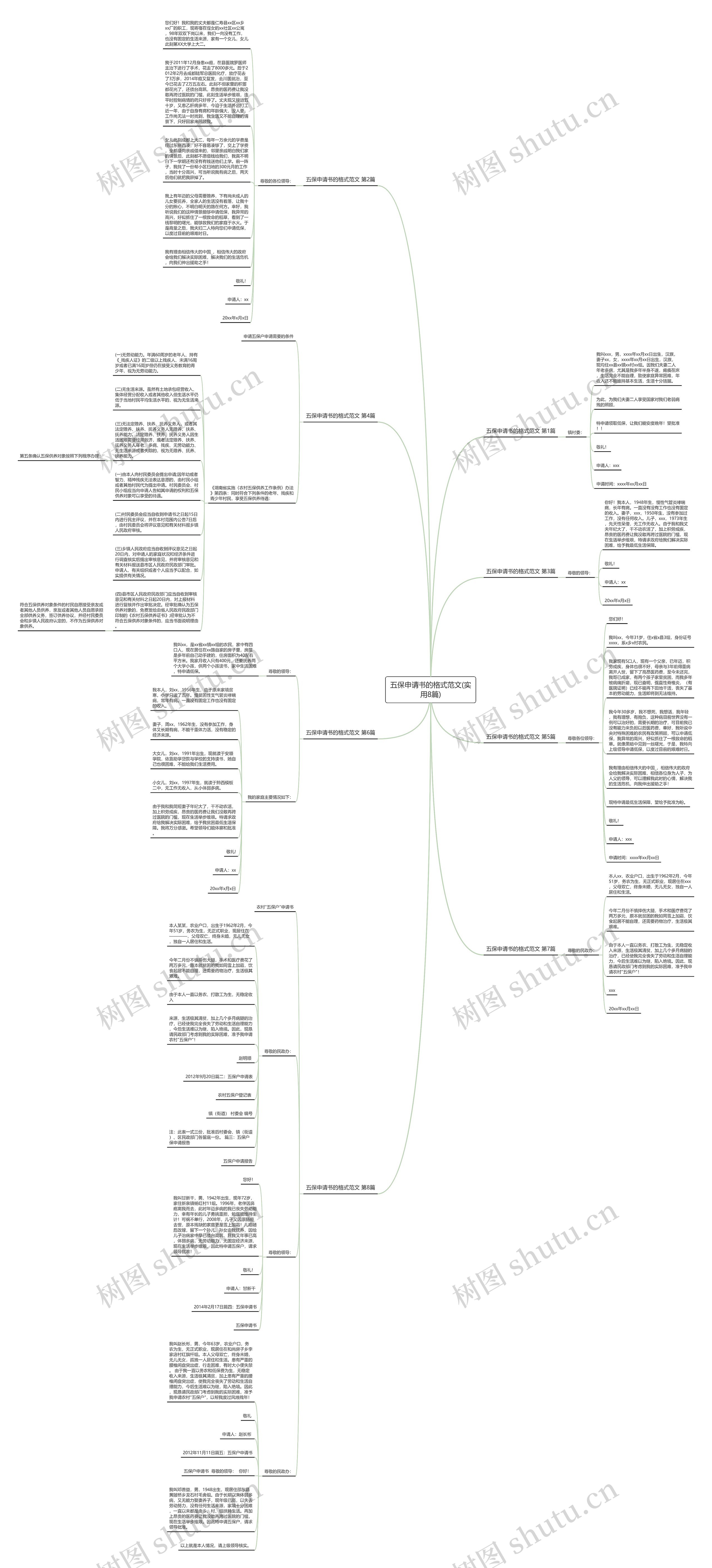 五保申请书的格式范文(实用8篇)思维导图