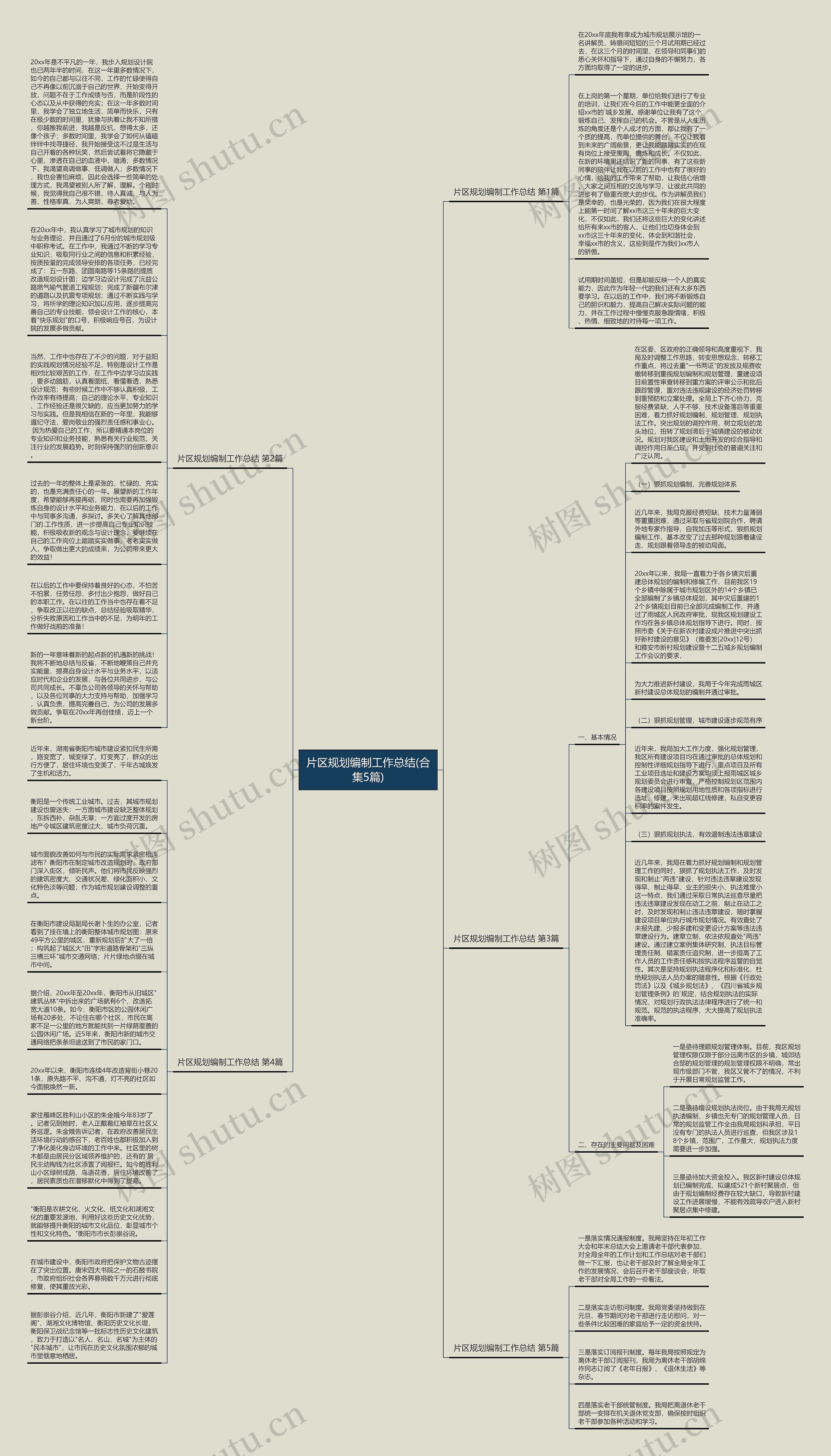 片区规划编制工作总结(合集5篇)思维导图