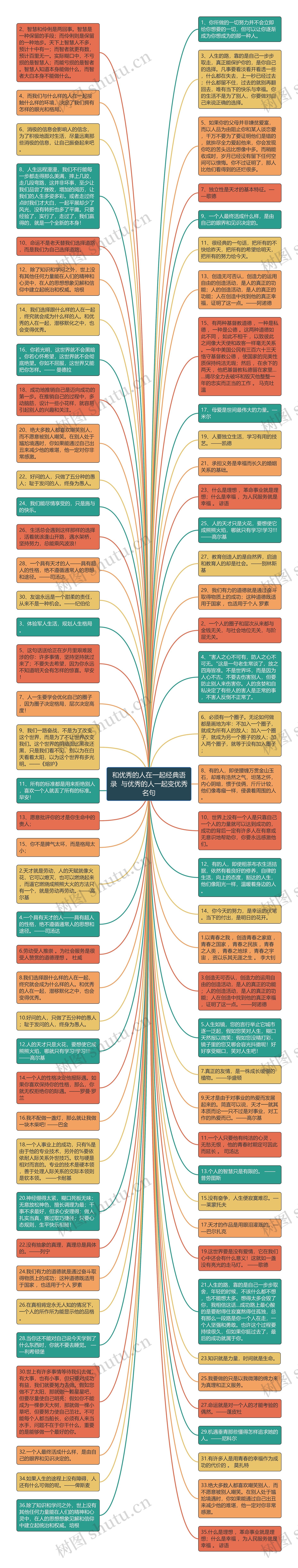 和优秀的人在一起经典语录  与优秀的人一起变优秀名句思维导图