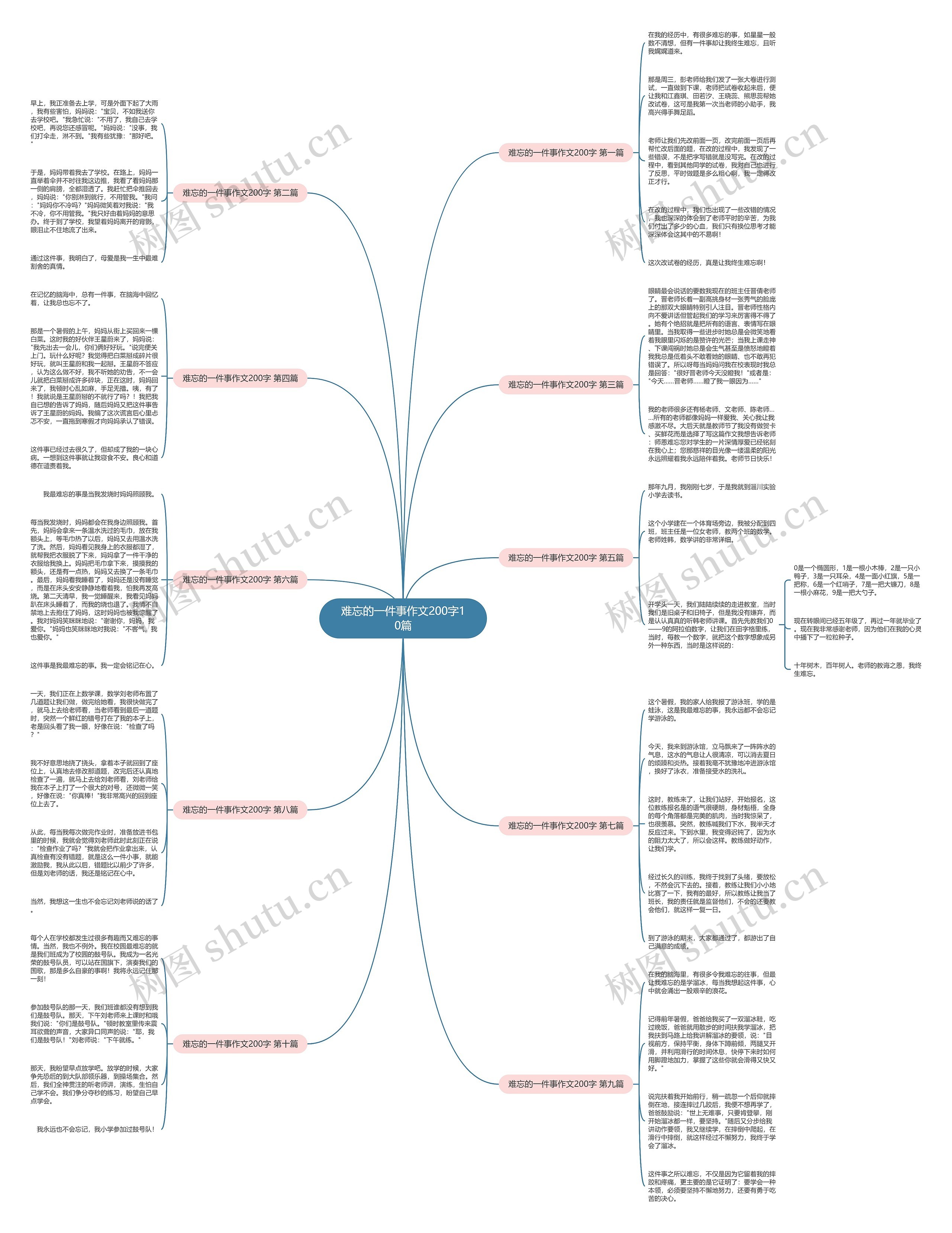 难忘的一件事作文200字10篇 难忘的一件事作文200字10篇