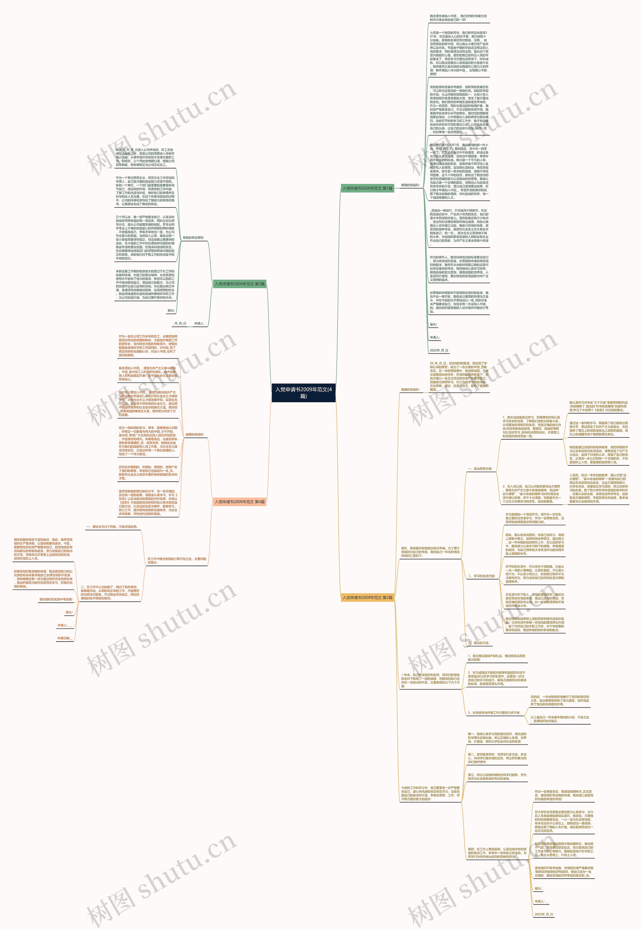 入党申请书2009年范文(4篇)思维导图