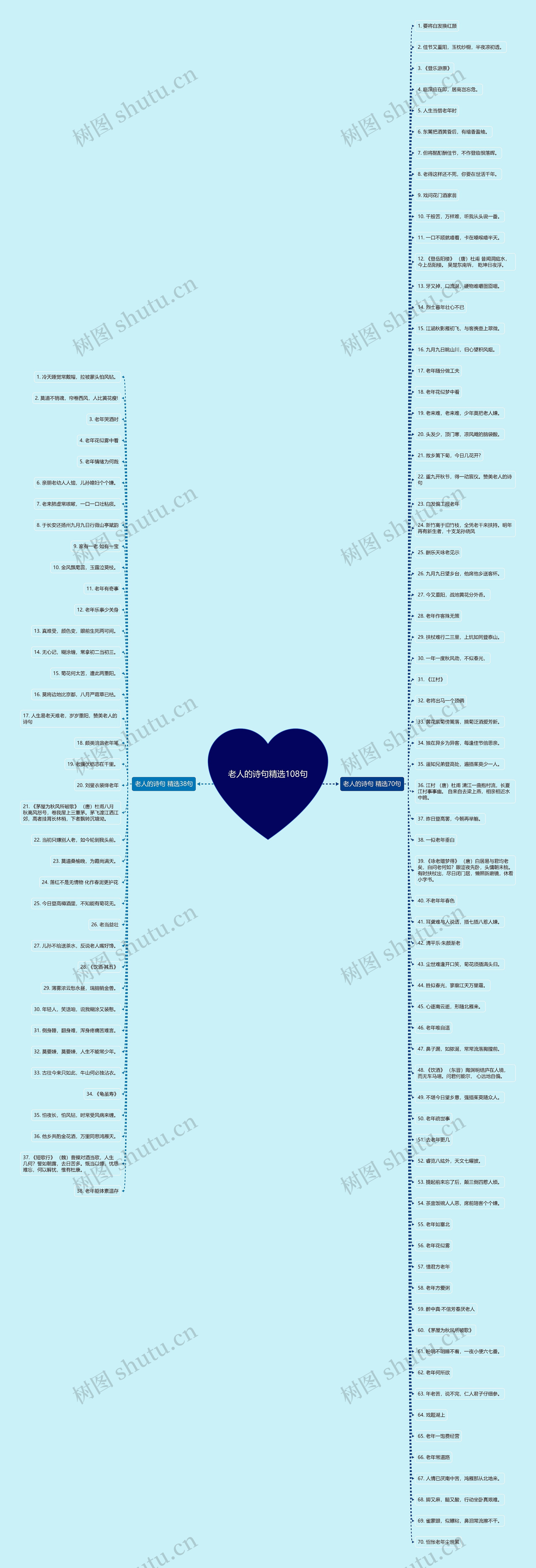 老人的诗句精选108句思维导图