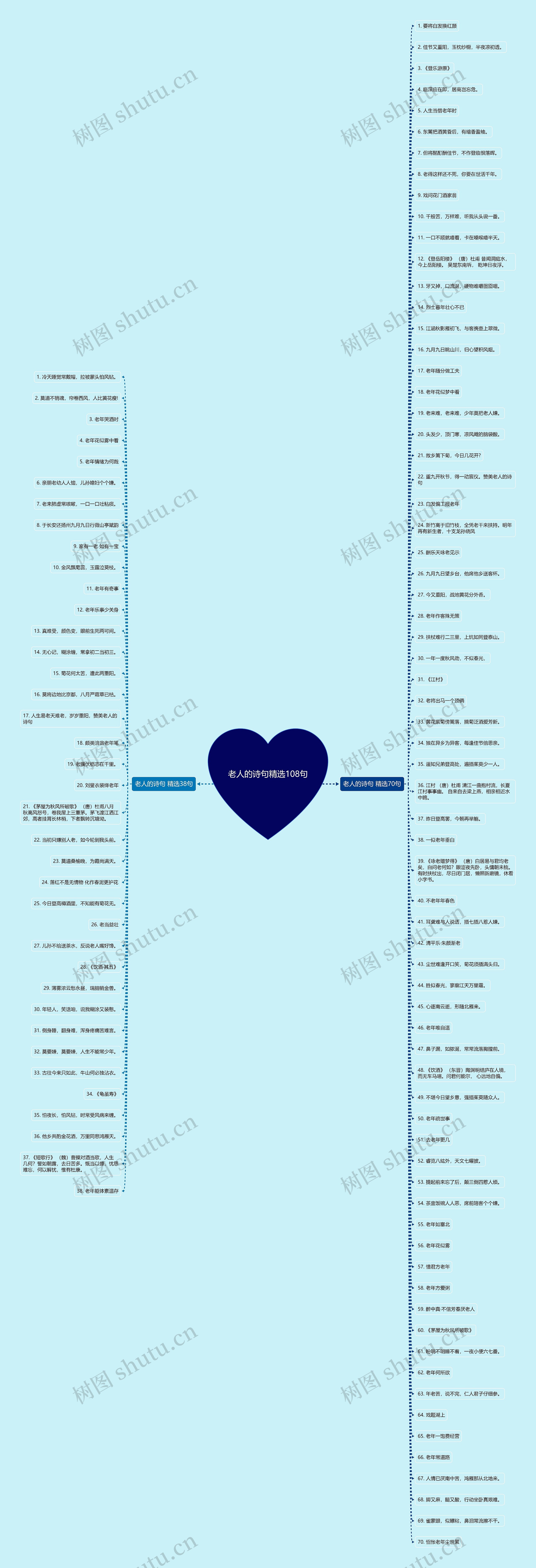 老人的诗句精选108句 老人的诗句精选108句