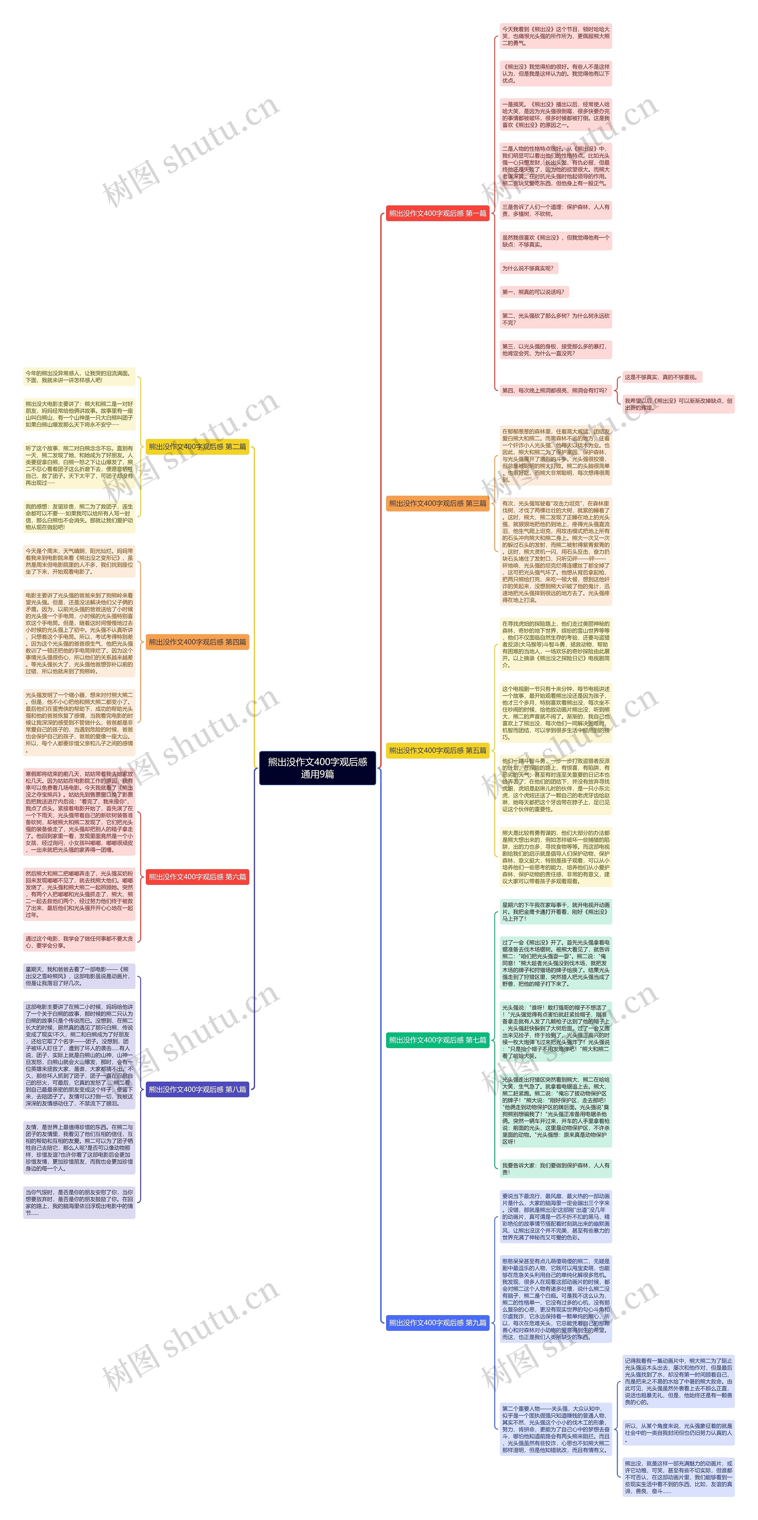 熊出没作文400字观后感通用9篇思维导图