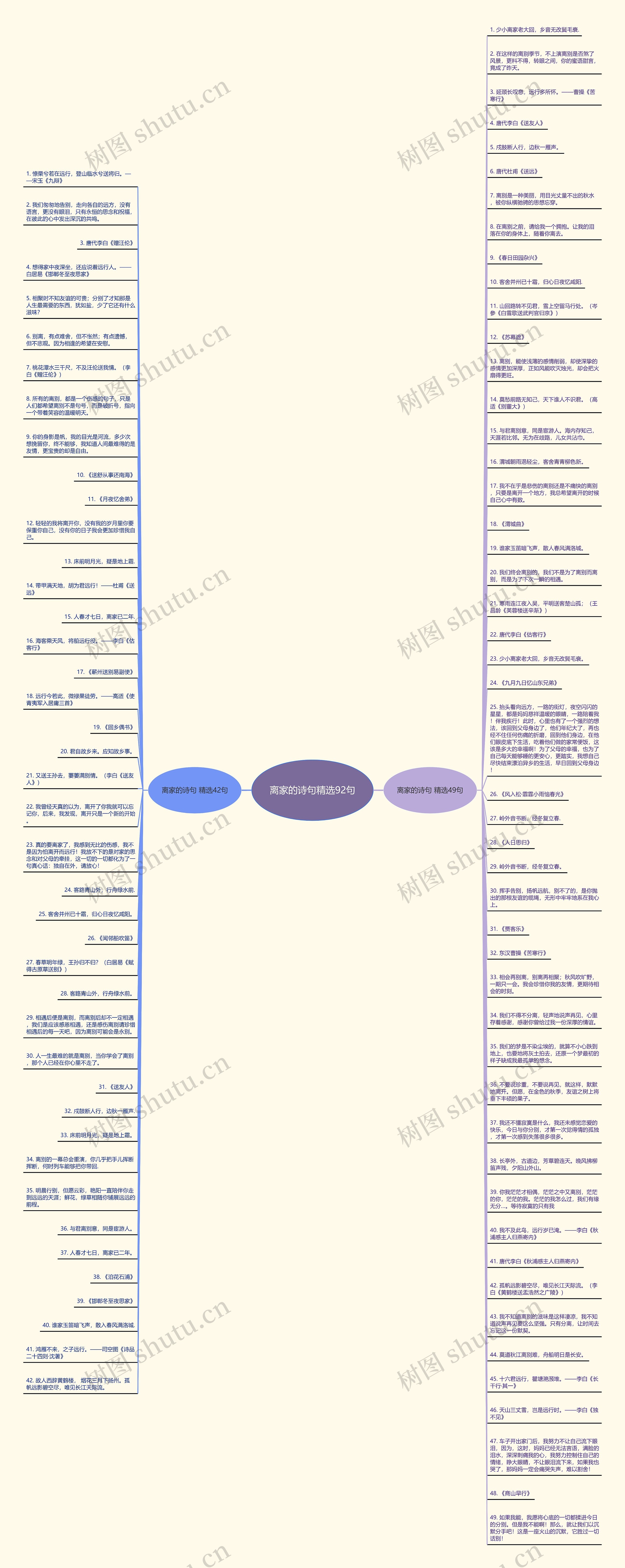 离家的诗句精选92句思维导图