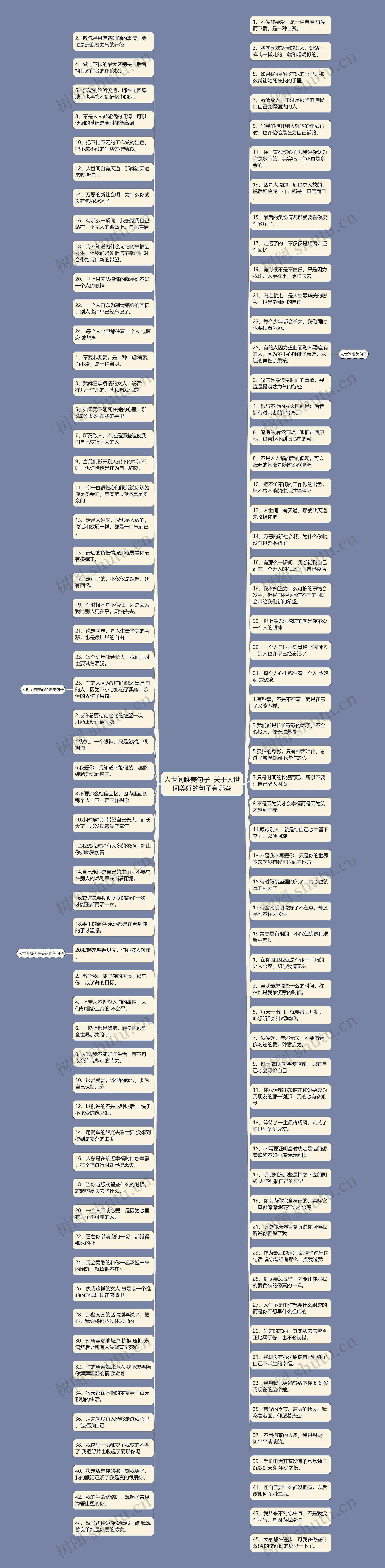 人世间唯美句子  关于人世间美好的句子有哪些思维导图