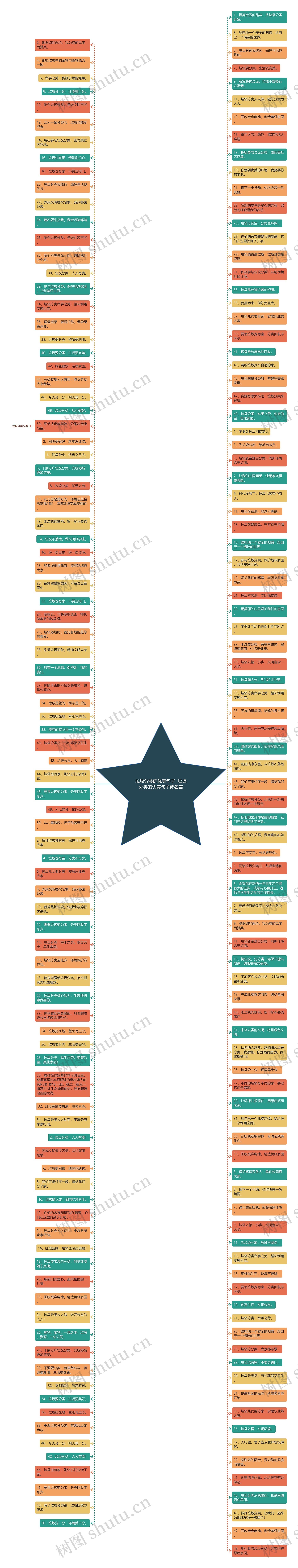 垃圾分类的优美句子 垃圾分类的优美句子或名言 垃圾分类的优美句子 垃圾分类的优美句子或名言