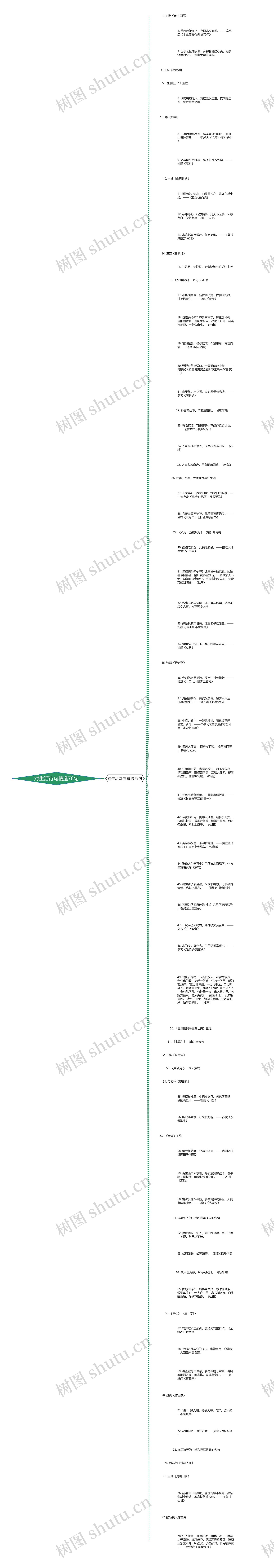 对生活诗句精选78句思维导图