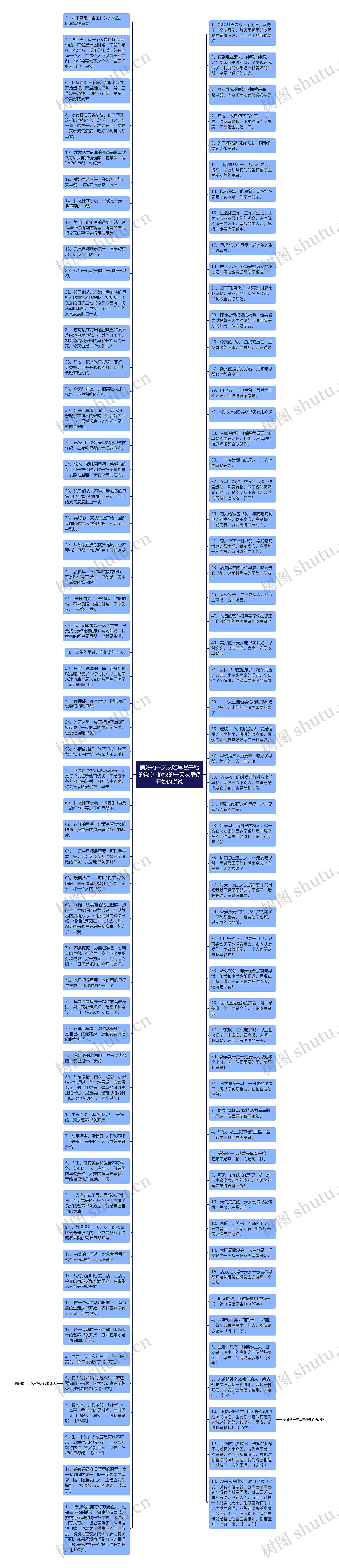 美好的一天从吃早餐开始的说说  愉快的一天从早餐开始的说说思维导图