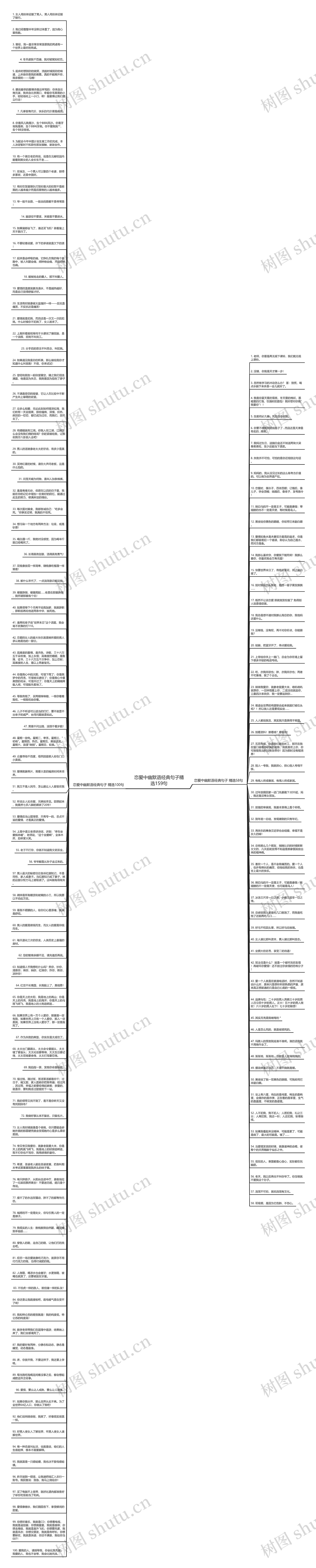 恋爱中幽默语经典句子精选159句思维导图