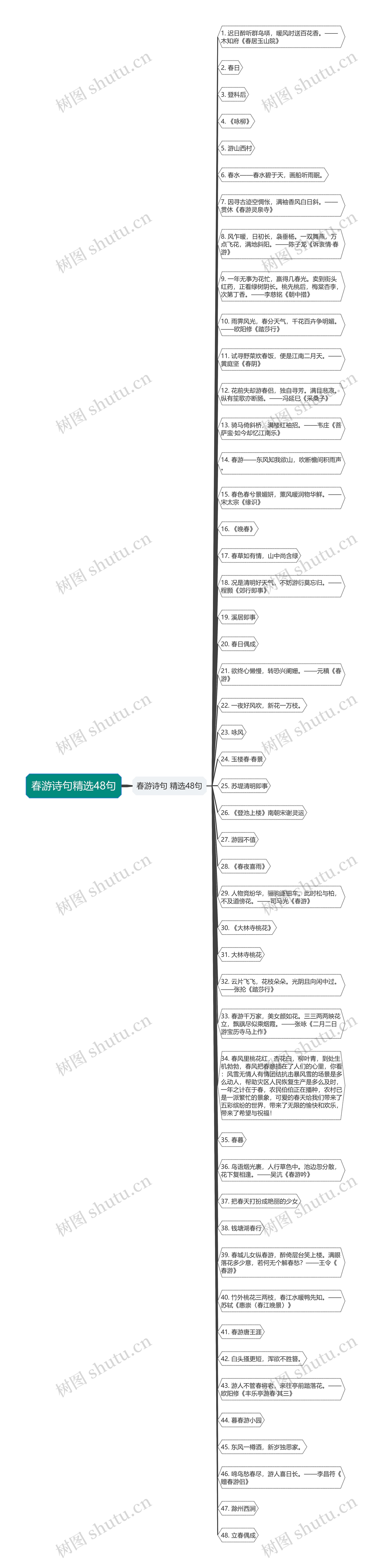 春游诗句精选48句思维导图