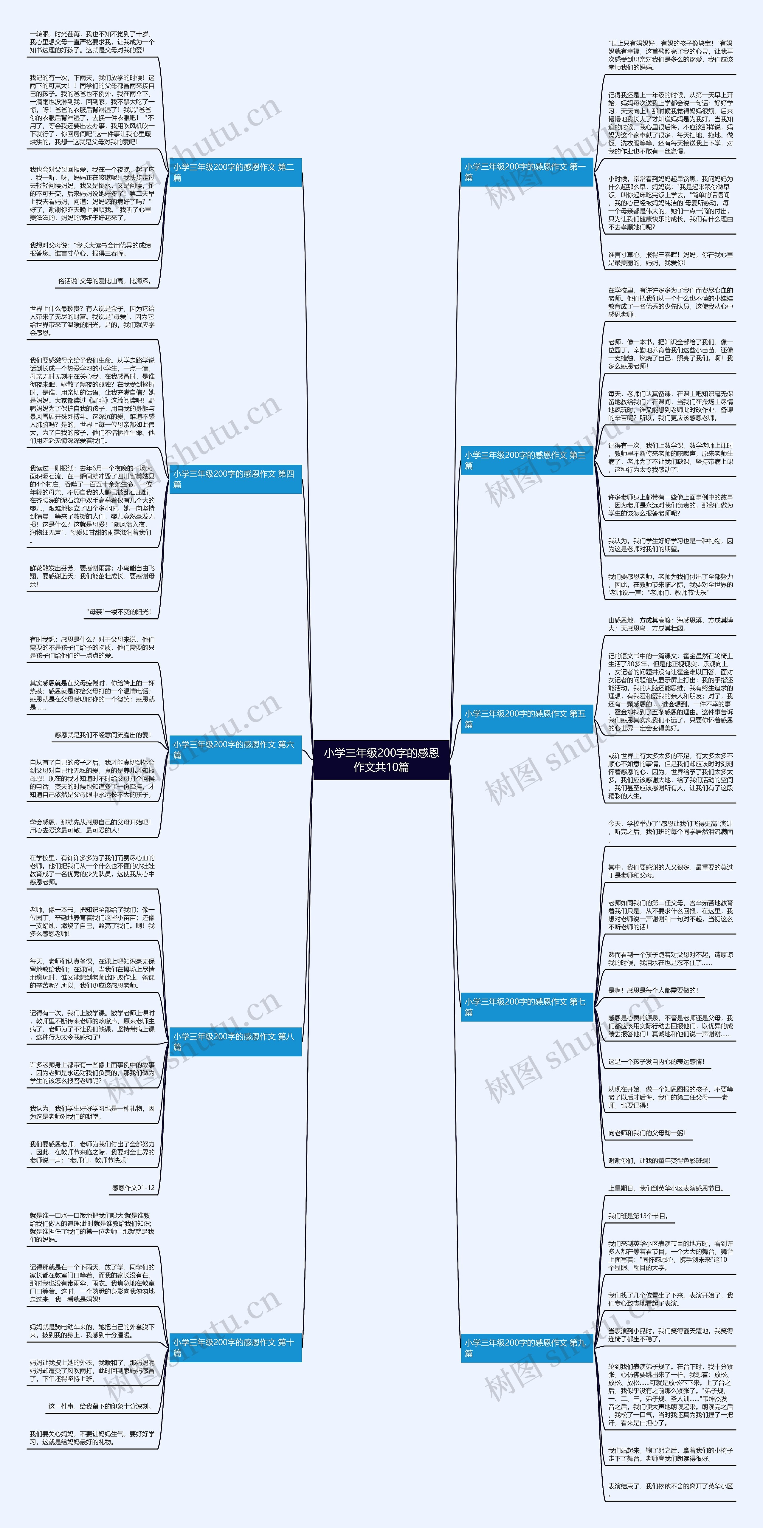 小学三年级200字的感恩作文共10篇思维导图