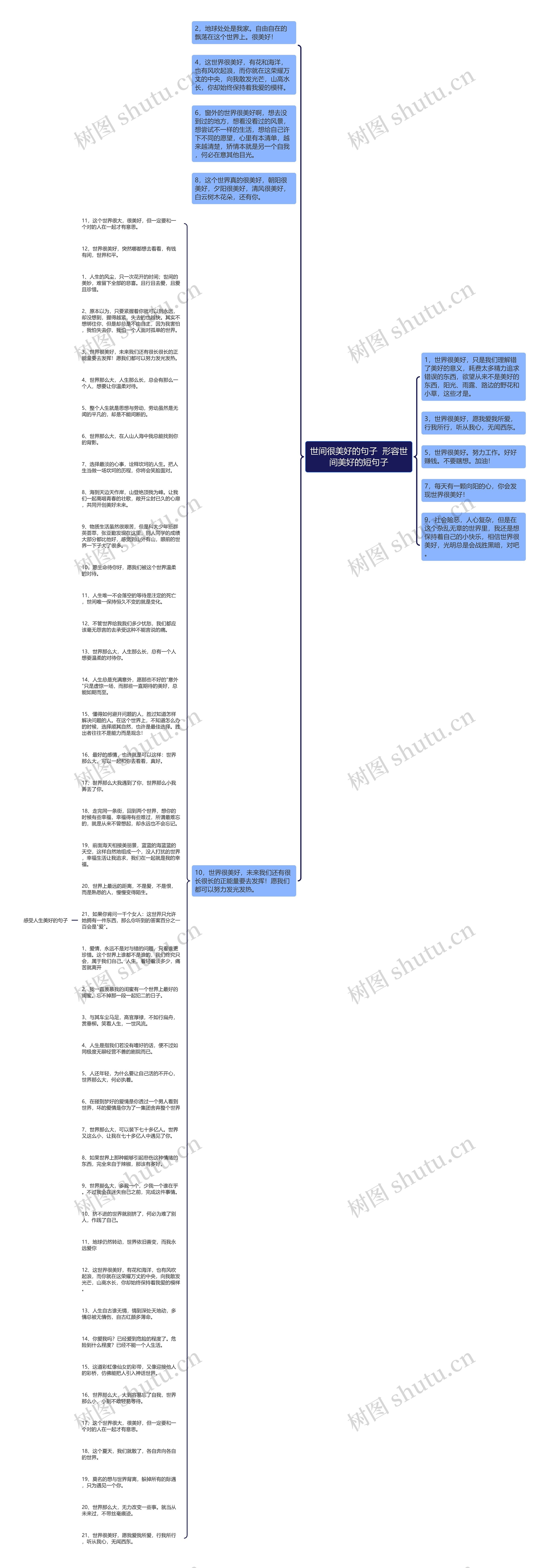 世间很美好的句子  形容世间美好的短句子思维导图