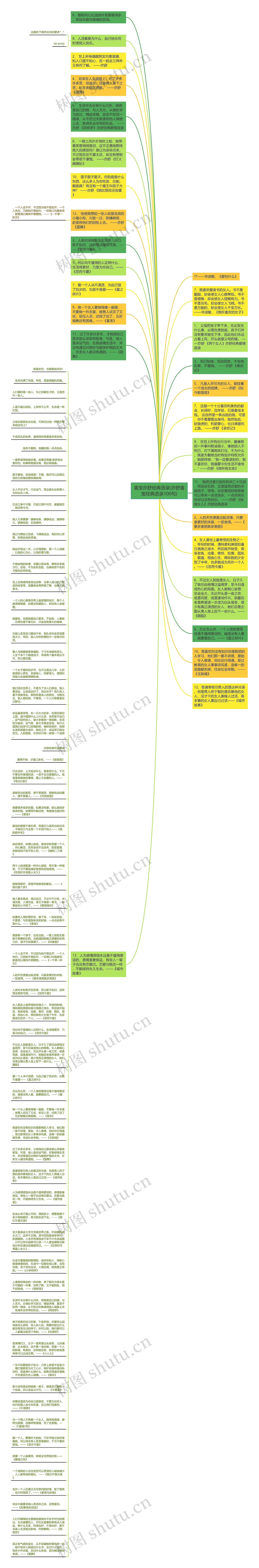 喜宝亦舒经典语录(亦舒喜宝经典语录100句)思维导图