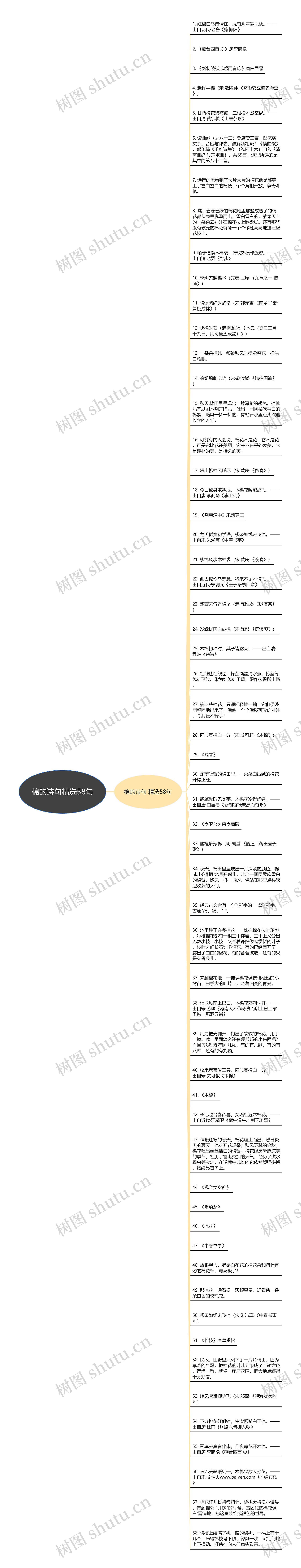 棉的诗句精选58句思维导图