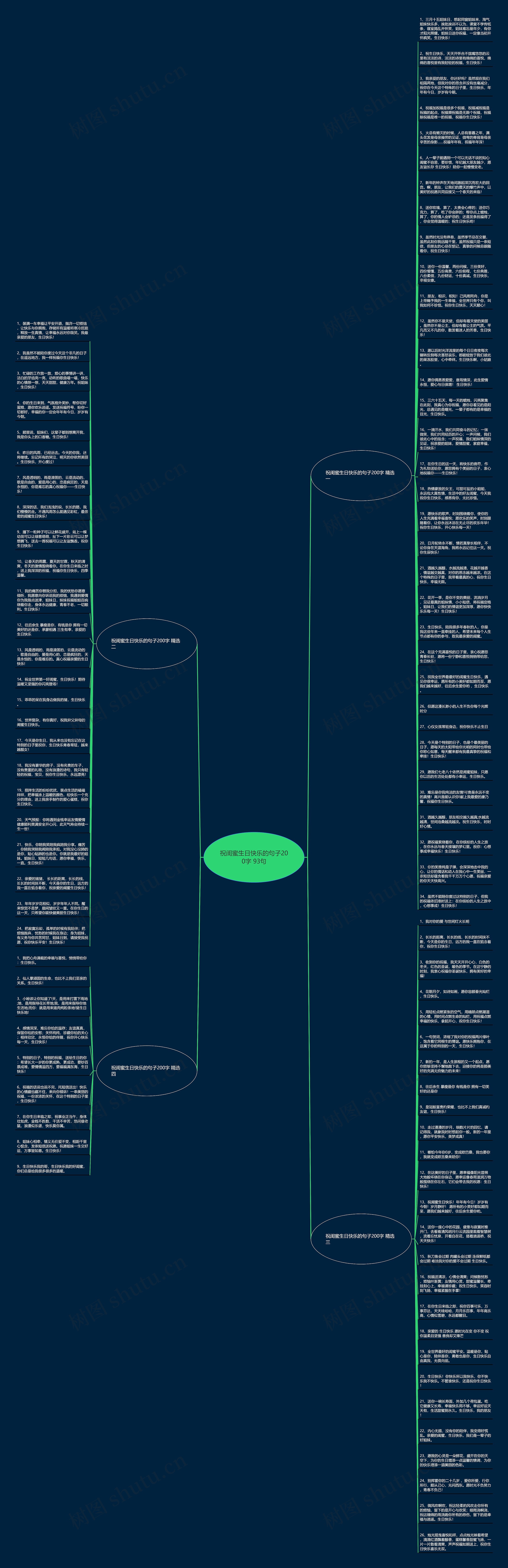 祝闺蜜生日快乐的句子200字 93句思维导图