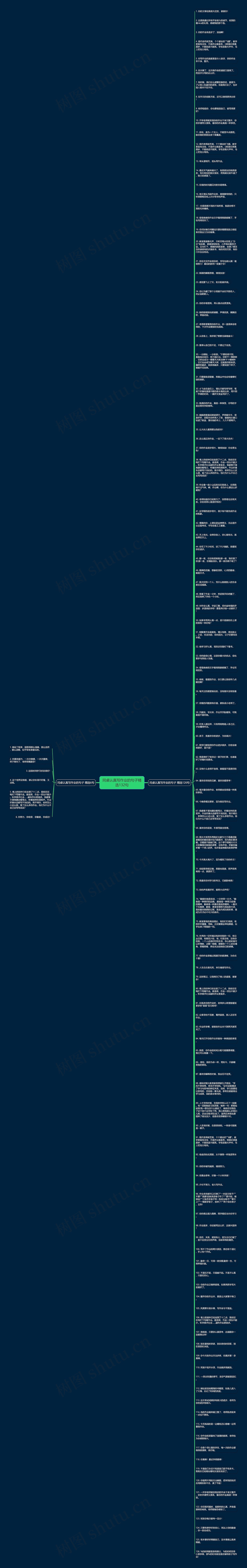 同桌认真写作业的句子精选132句思维导图高清图 同桌认真写作业的句子精选132句思维导图