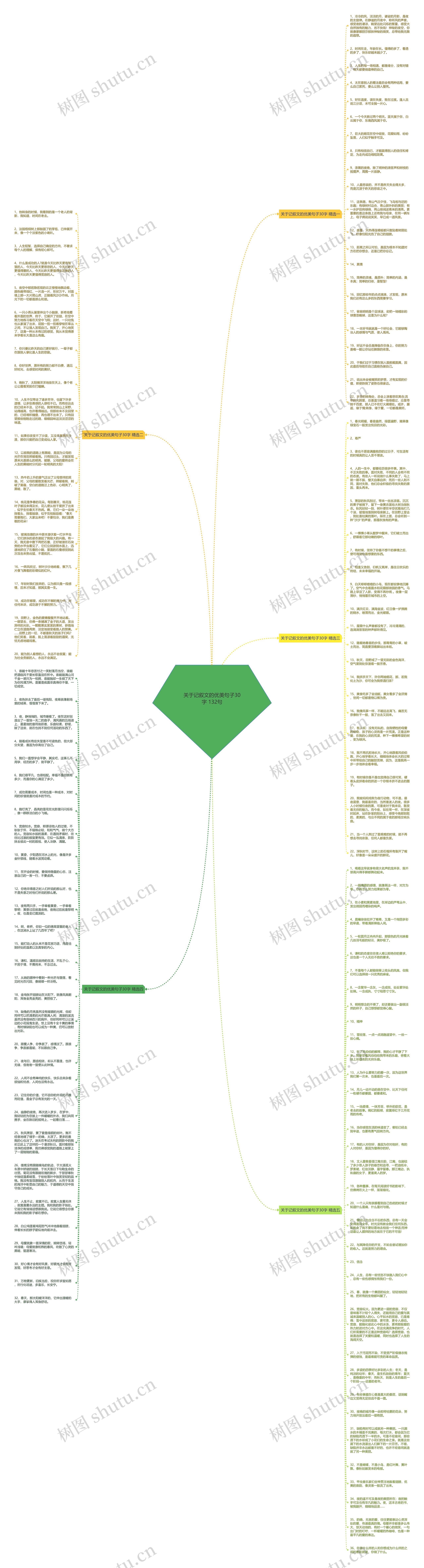 关于记叙文的优美句子30字 132句思维导图