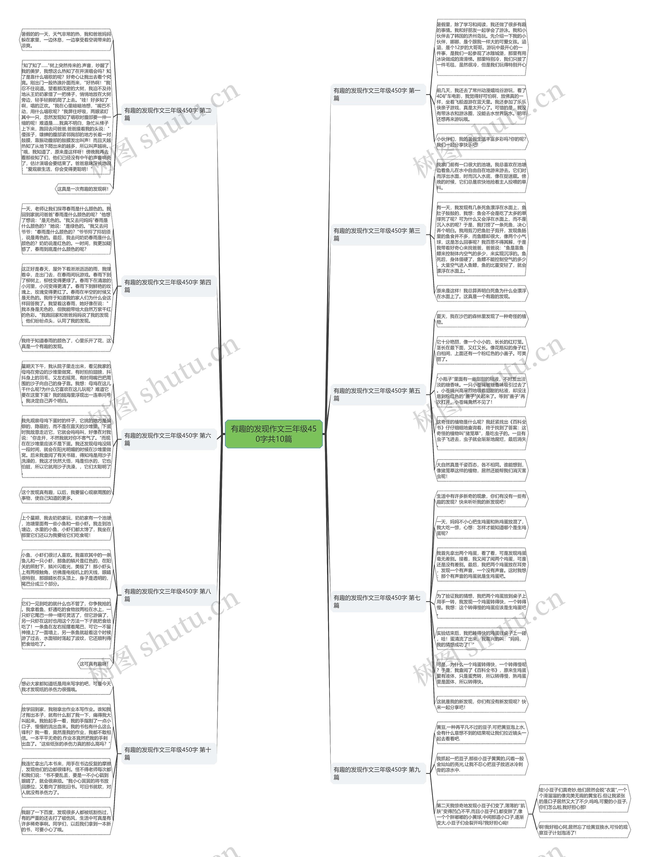 有趣的发现作文三年级450字共10篇思维导图