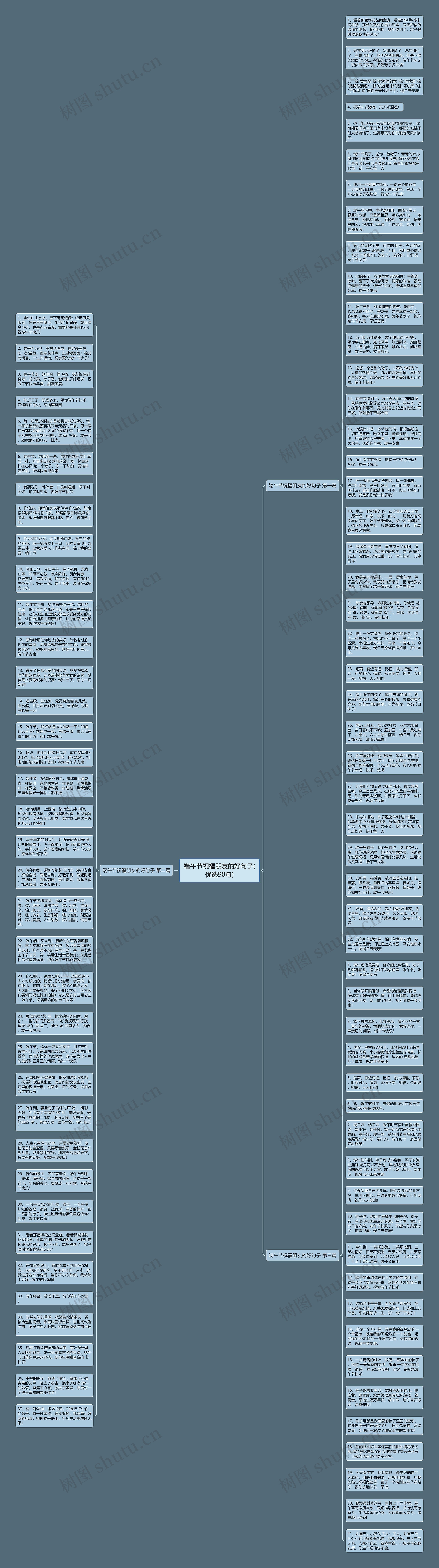 端午节祝福朋友的好句子(优选90句)思维导图