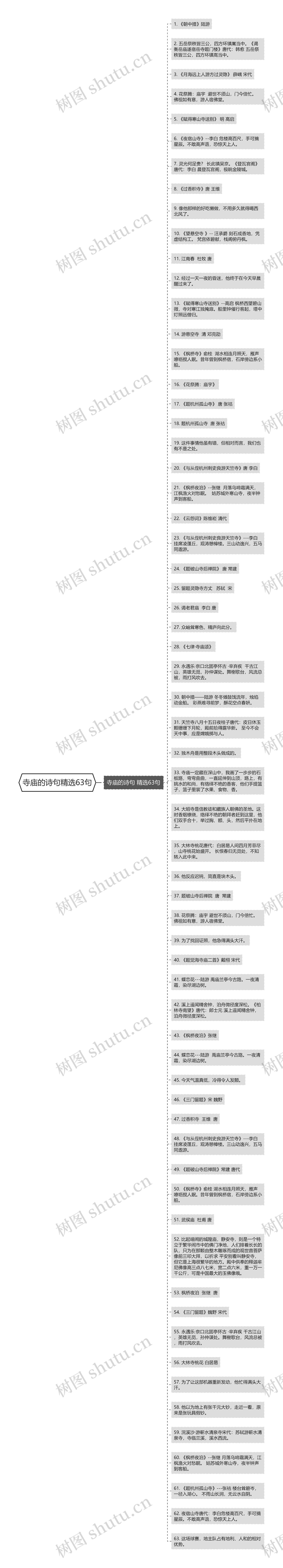 寺庙的诗句精选63句思维导图