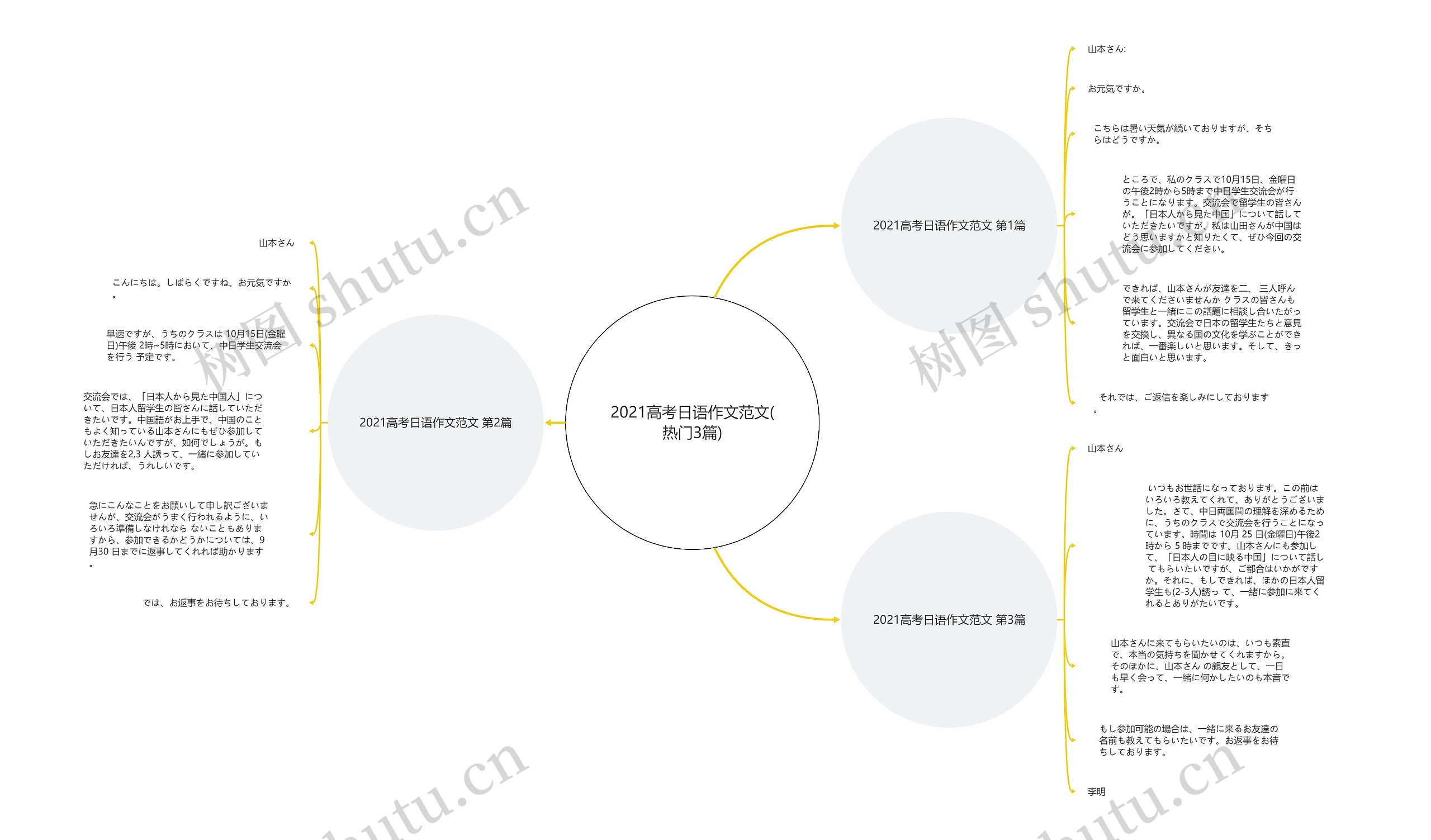 2021高考日语作文范文(热门3篇)思维导图