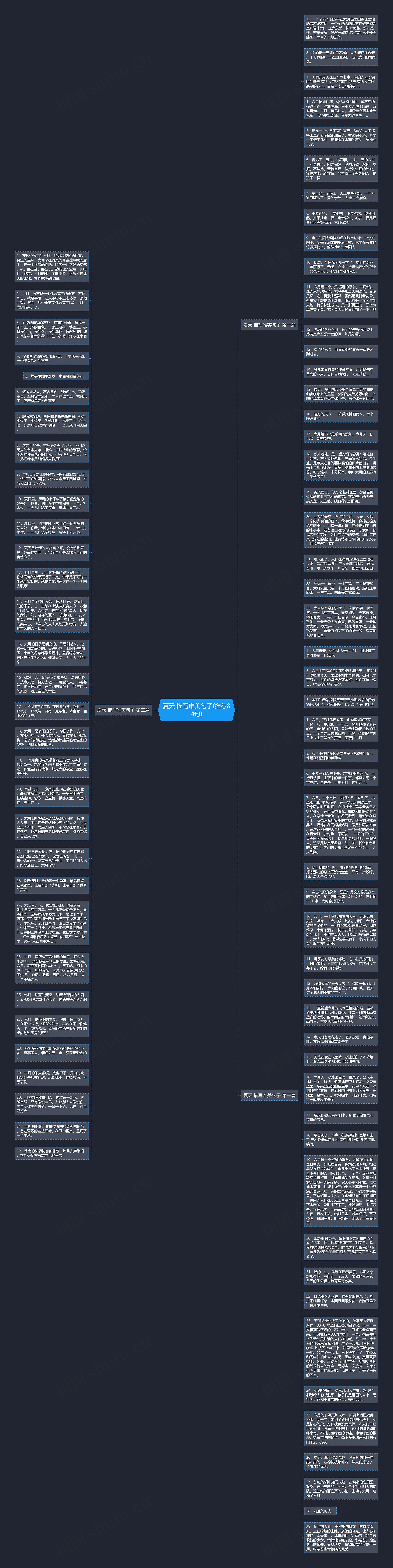 夏天 描写唯美句子(推荐84句)思维导图高清图 夏天 描写唯美句子(推荐84句)思维导图