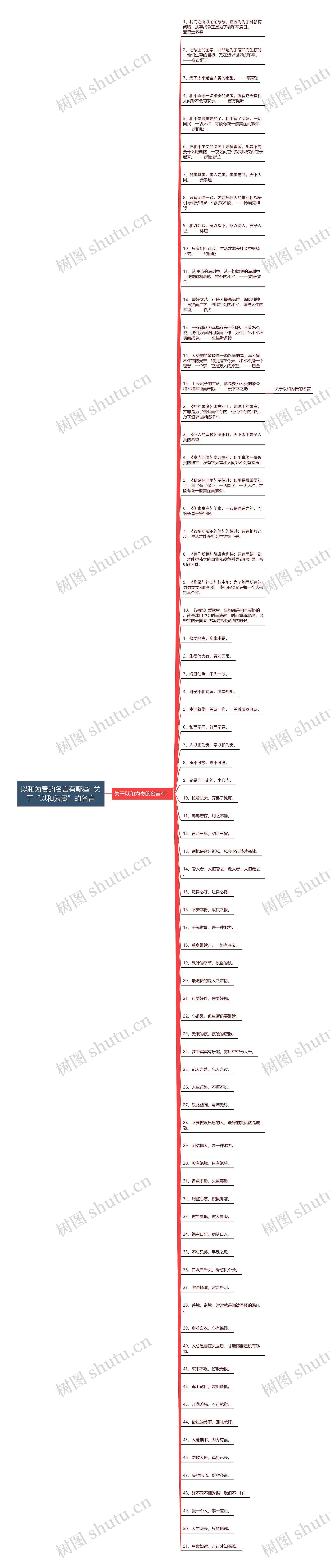 以和为贵的名言有哪些  关于“以和为贵”的名言思维导图