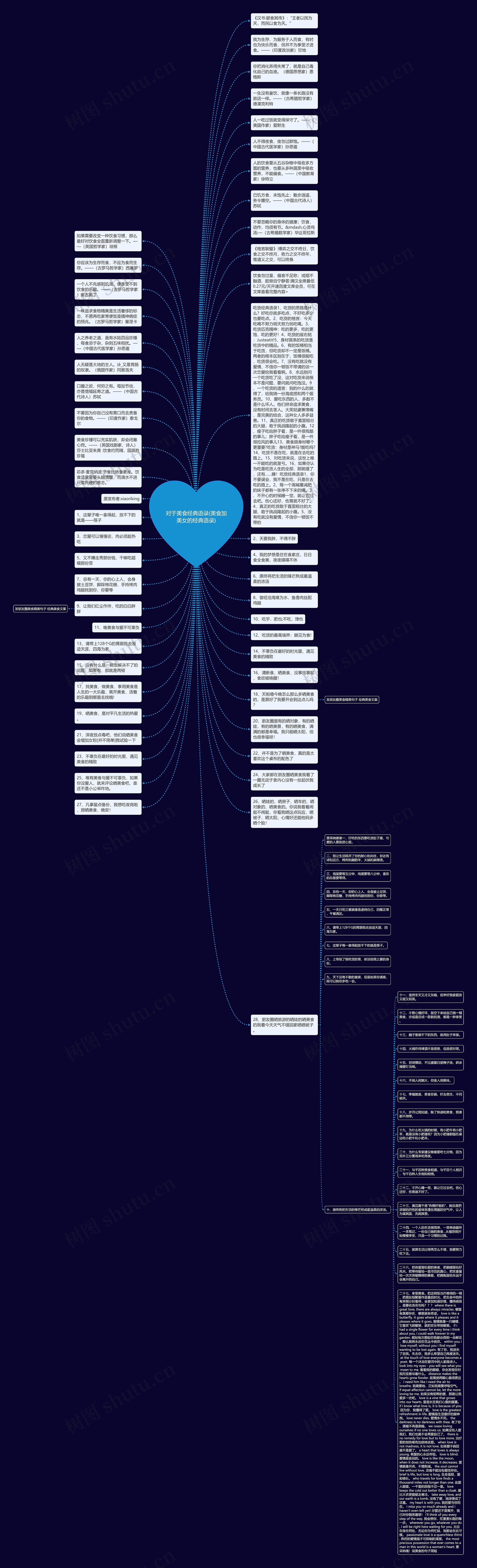 对于美食经典语录(美食加美女的经典语录)思维导图