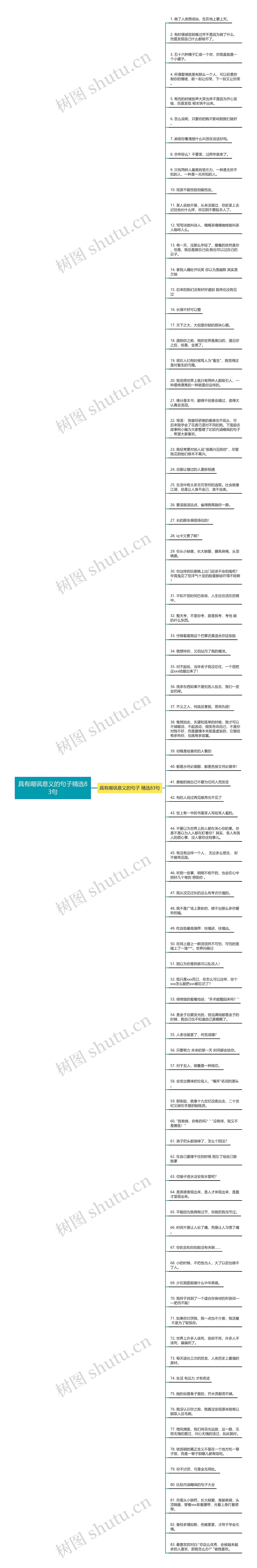 具有嘲讽意义的句子精选83句思维导图