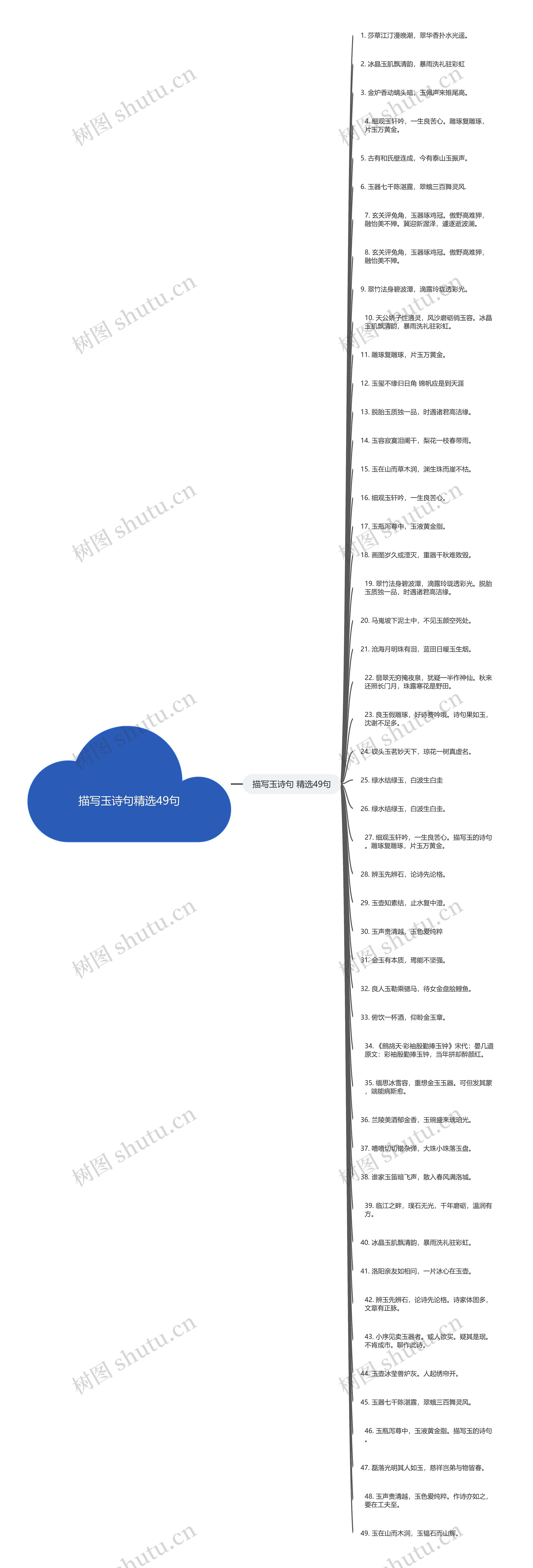 描写玉诗句精选49句思维导图