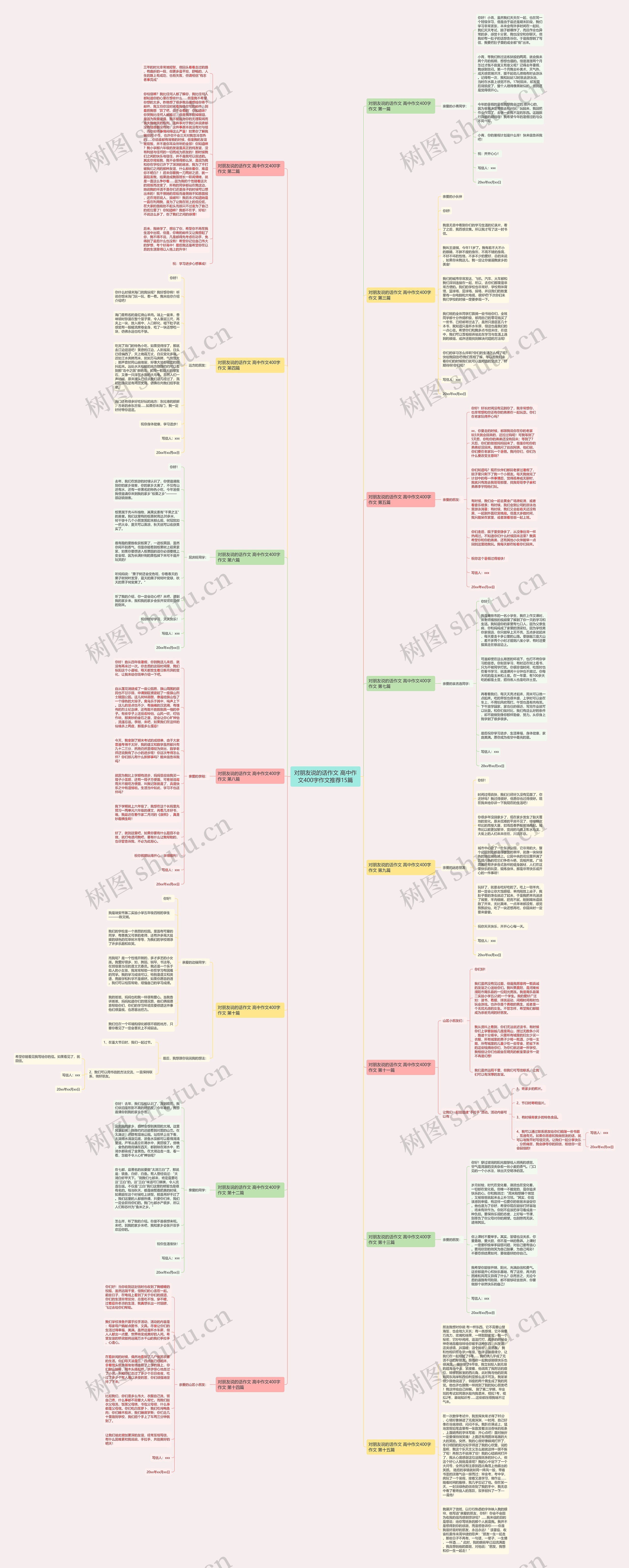 对朋友说的话作文 高中作文400字作文推荐15篇思维导图